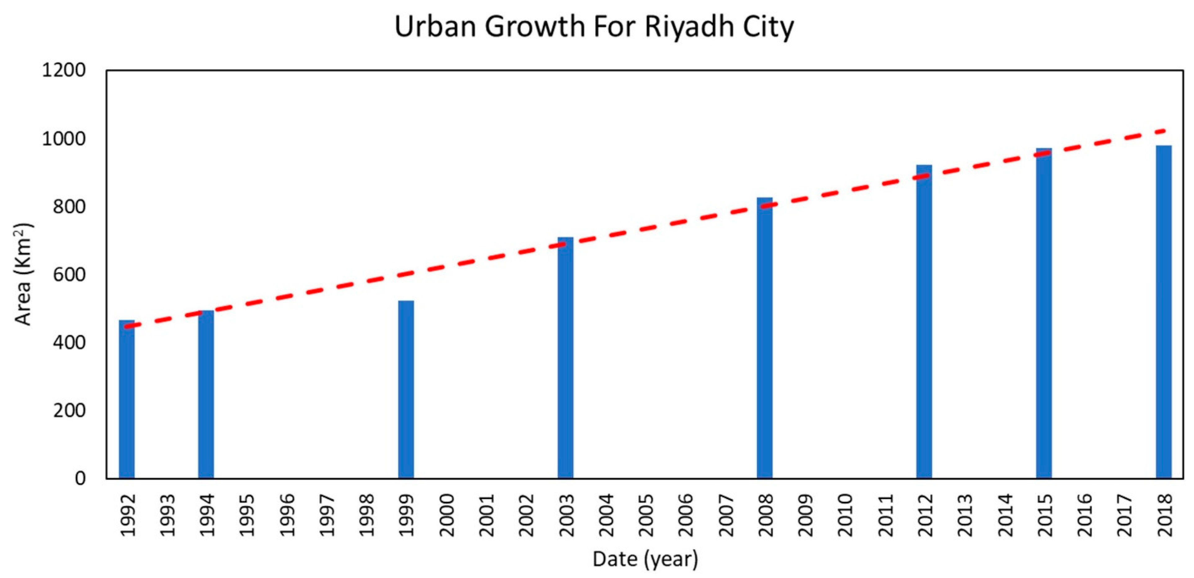 Remotesensing 13 01109 g005