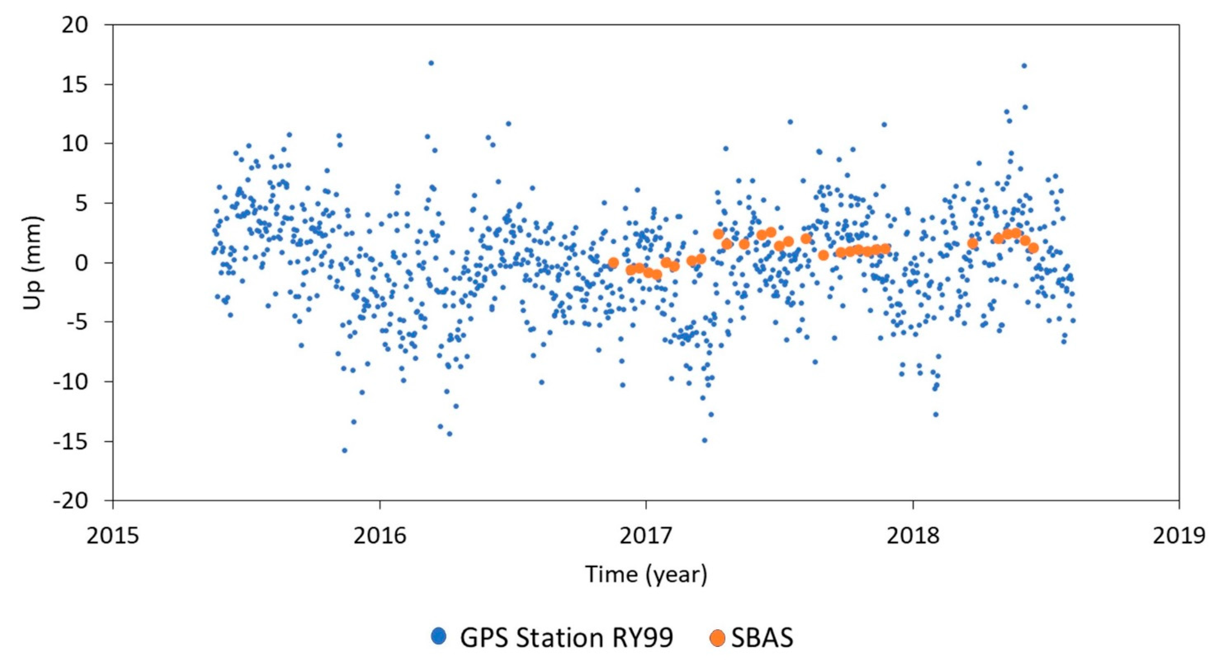 Remotesensing 13 01109 g006