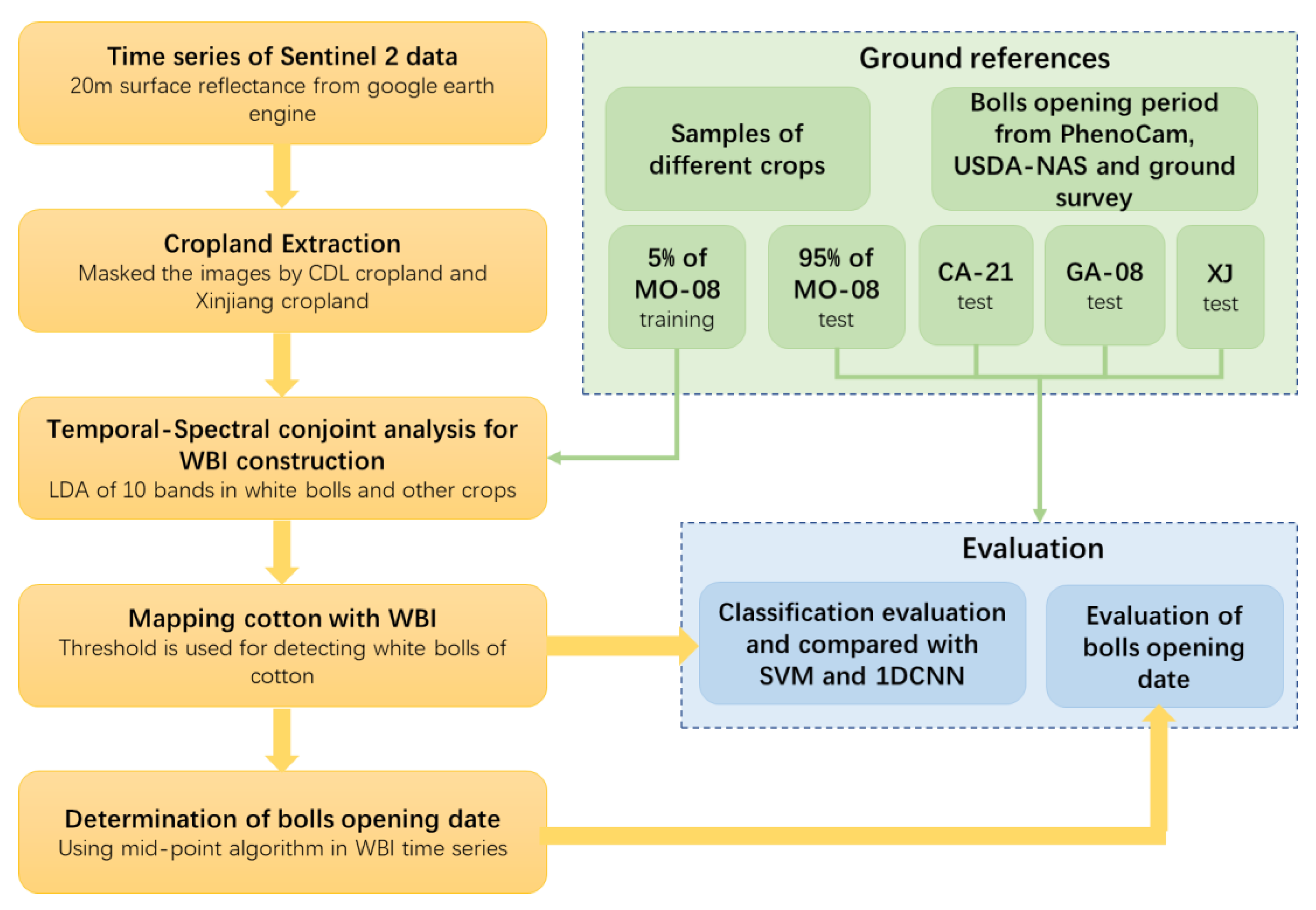 Remotesensing 13 01355 g001