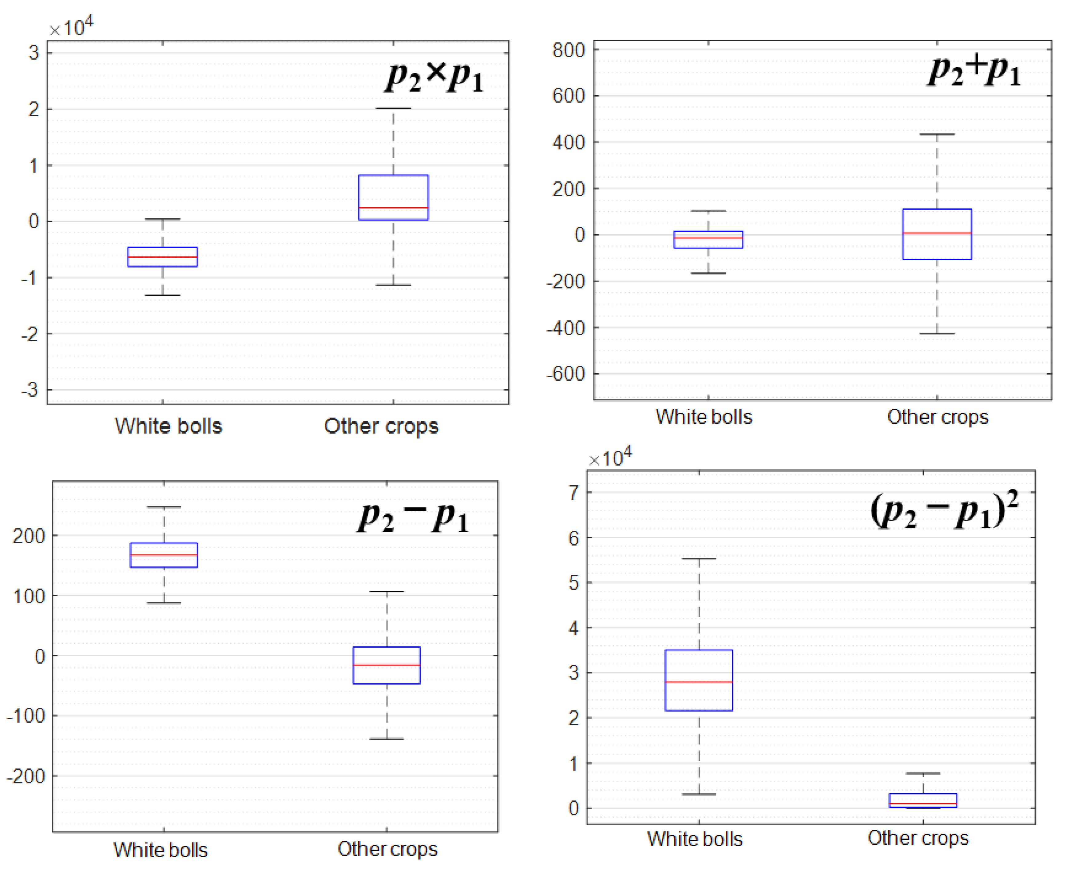 Remotesensing 13 01355 g007