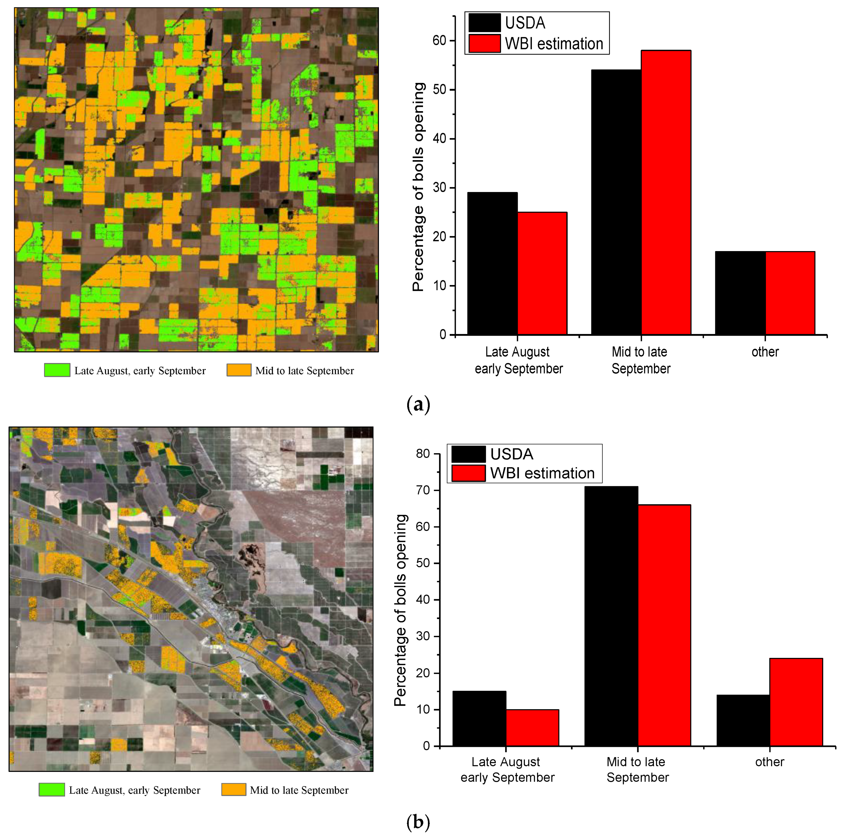 Remotesensing 13 01355 g012a
