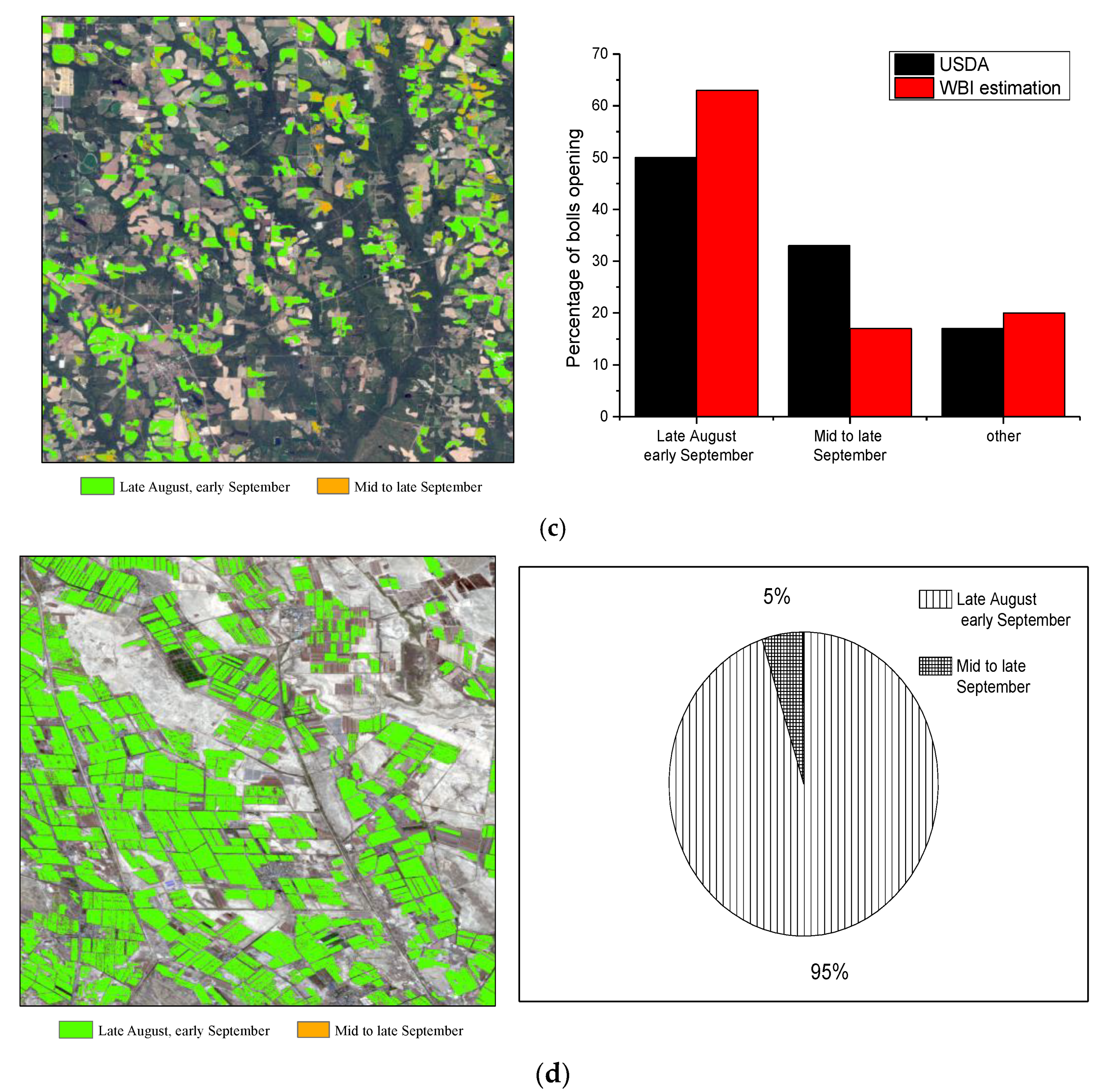 Remotesensing 13 01355 g012b