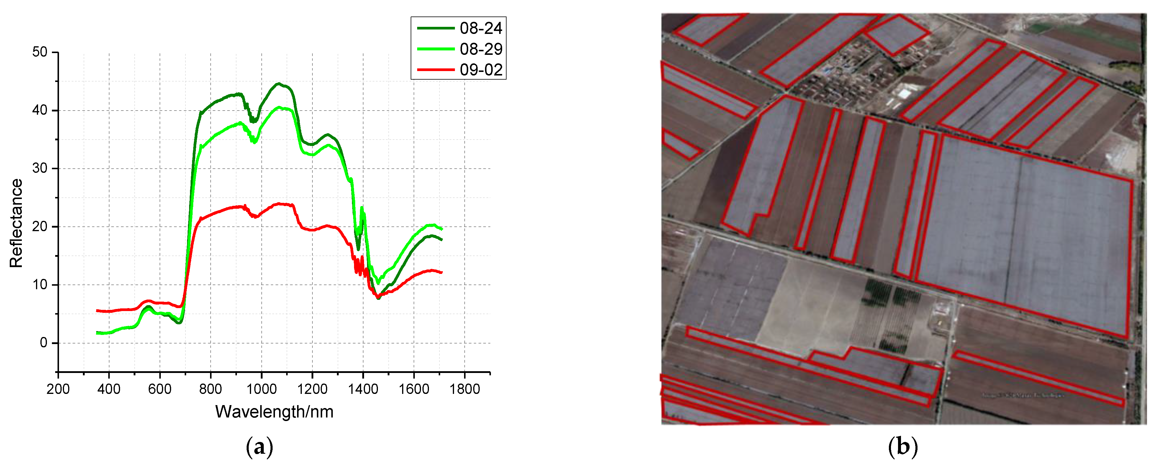 Remotesensing 13 01355 g014