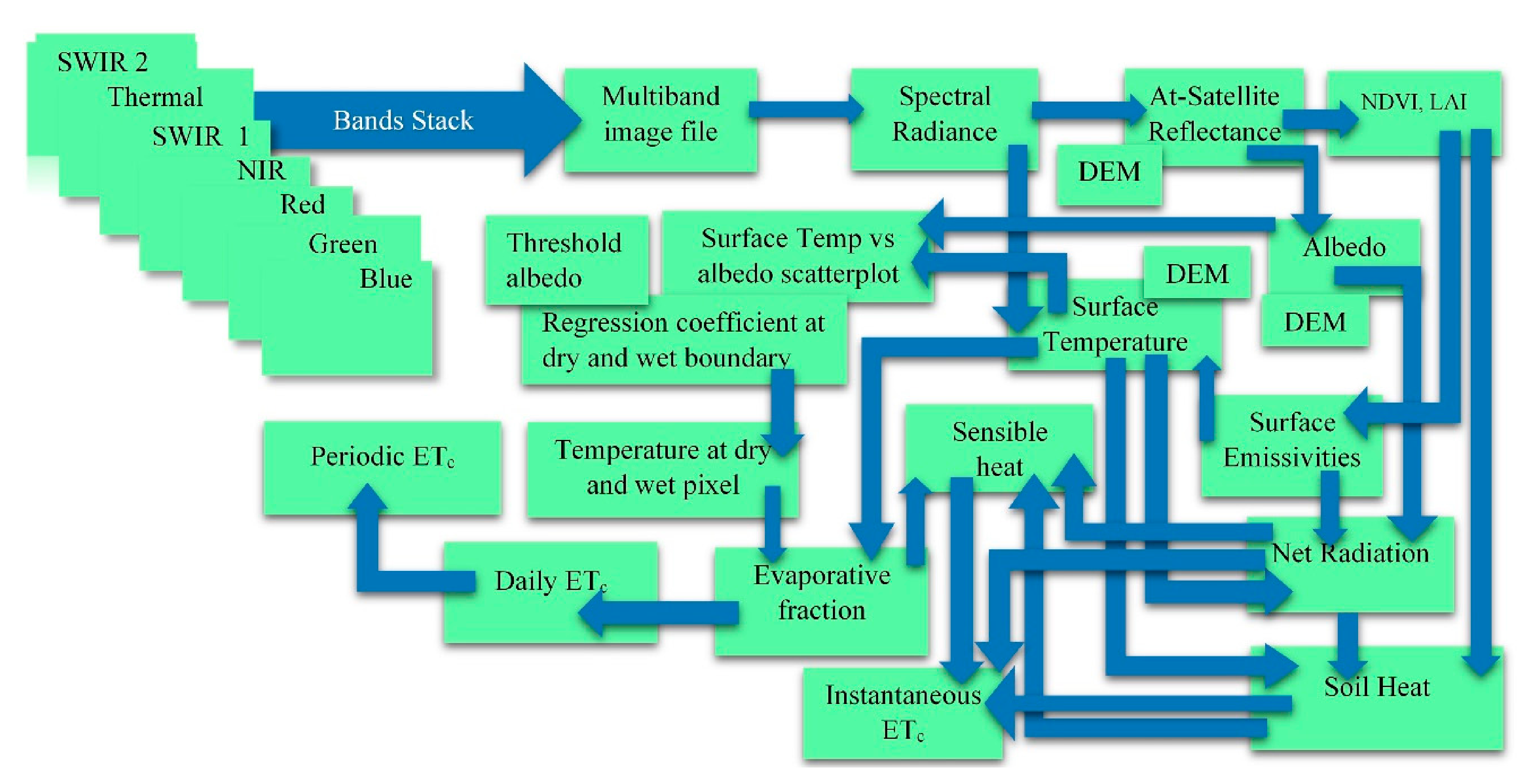 Remotesensing 13 01822 g003