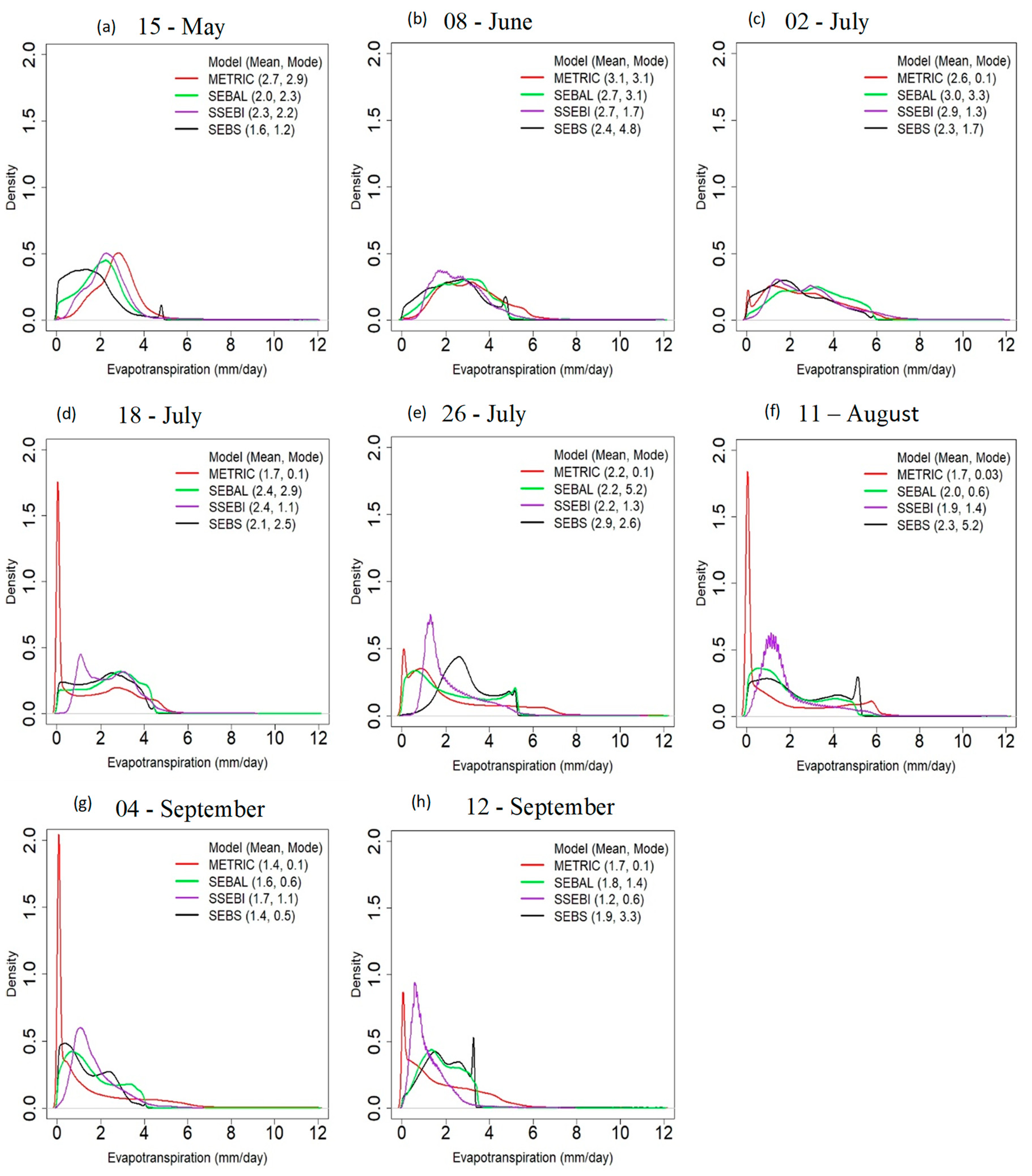 Remotesensing 13 01822 g008