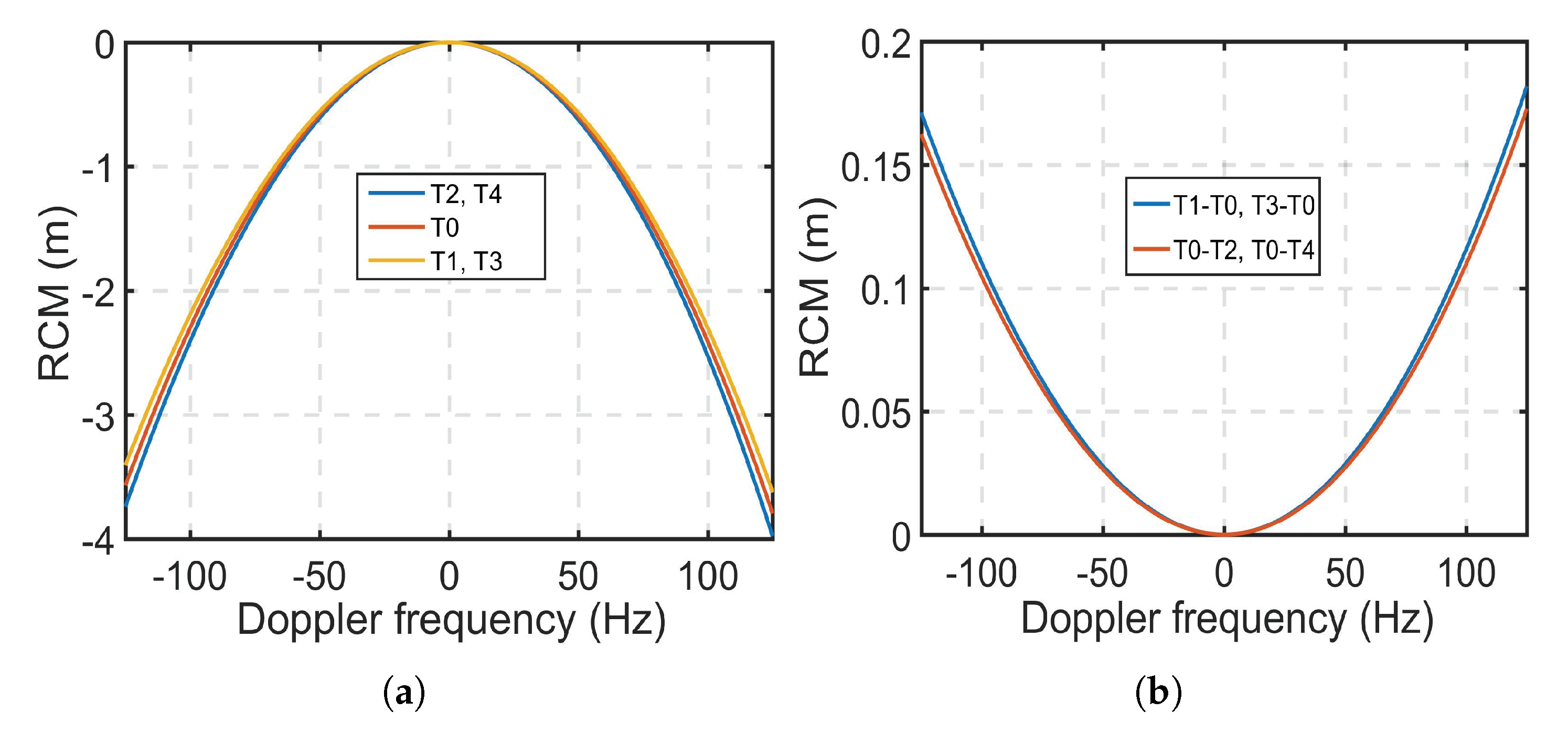 Remotesensing 13 01916 g006