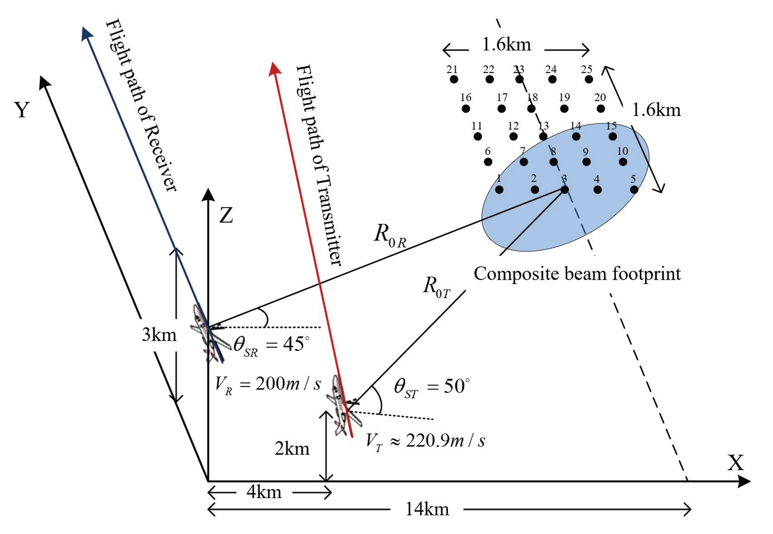 Remotesensing 13 01916 g010