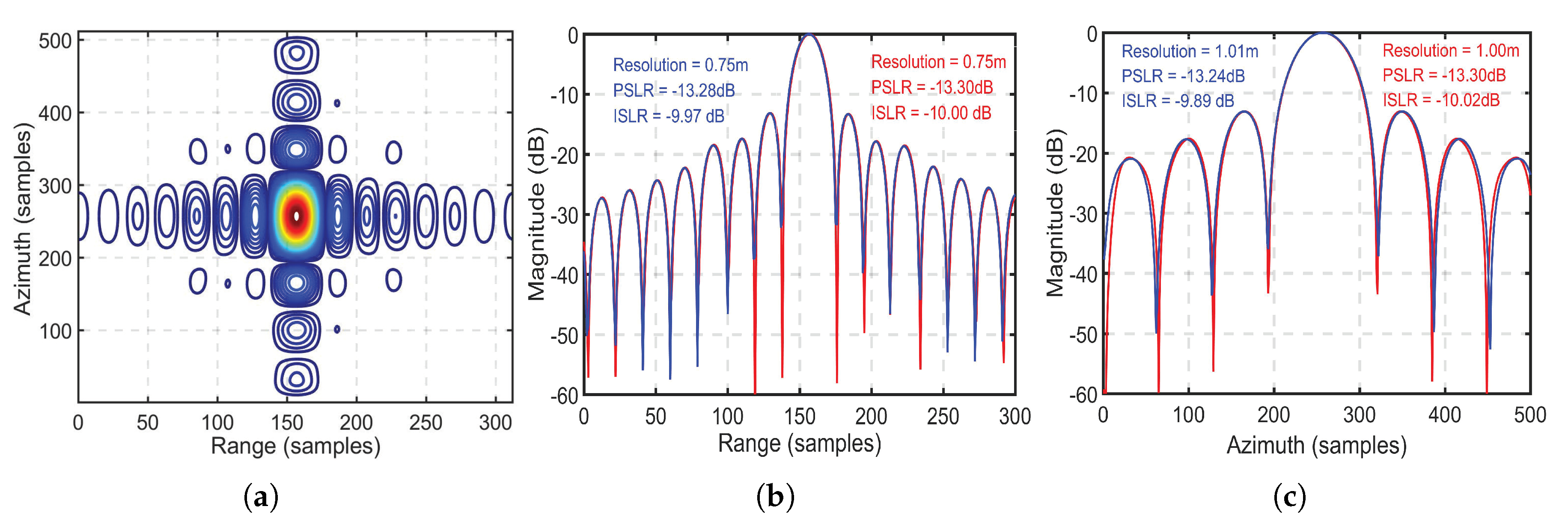 Remotesensing 13 01916 g013