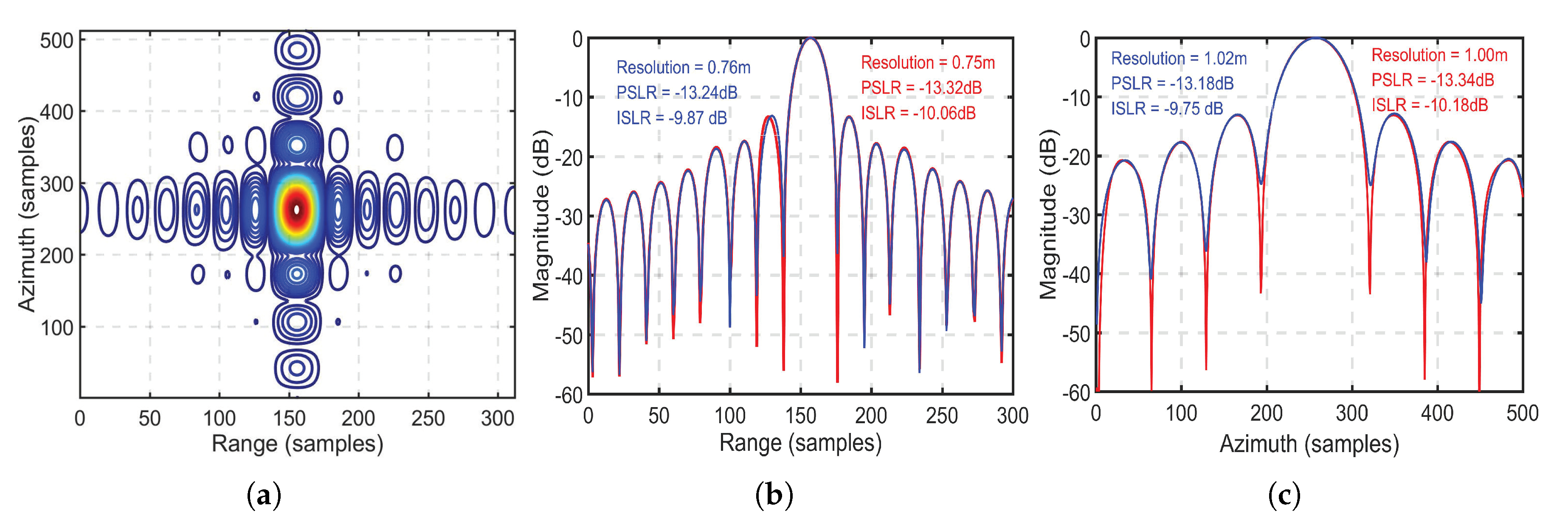 Remotesensing 13 01916 g014