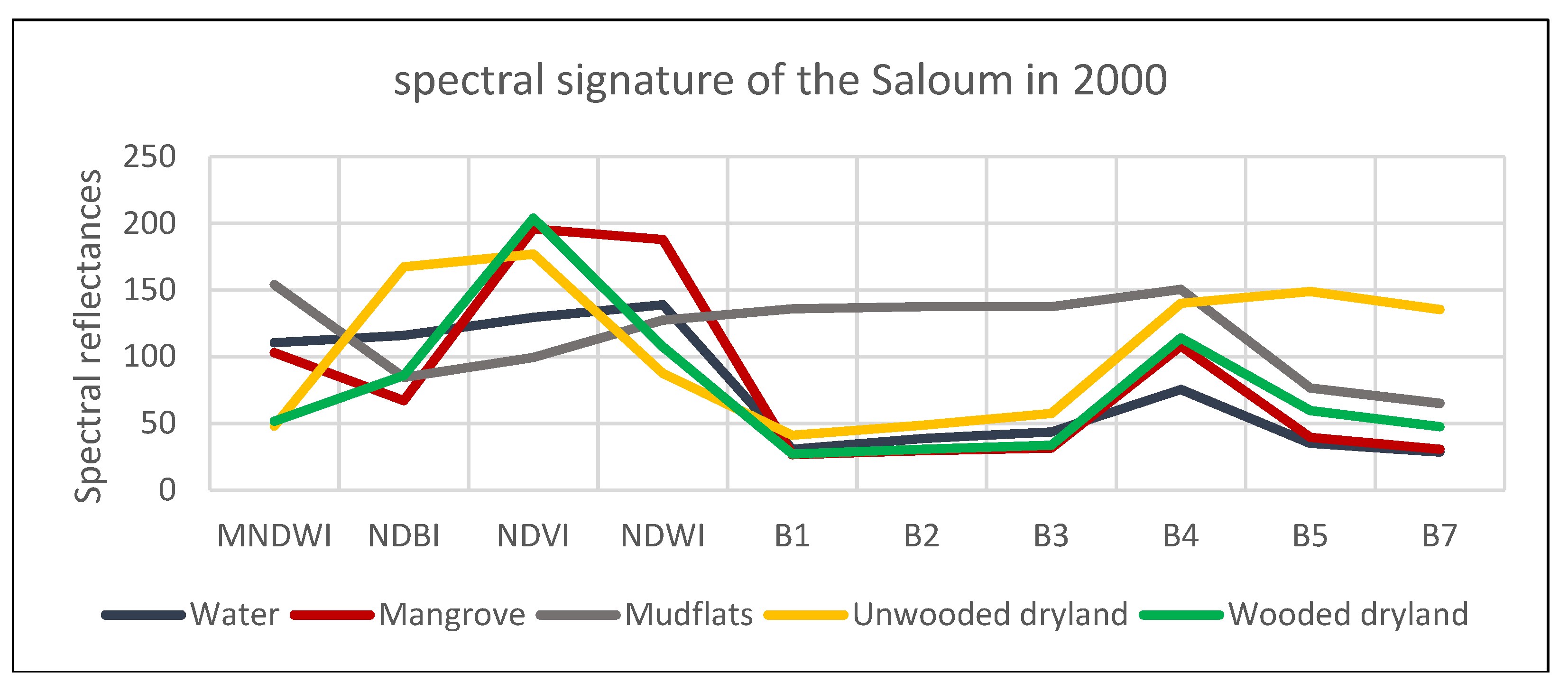 Remotesensing 13 01961 g002a