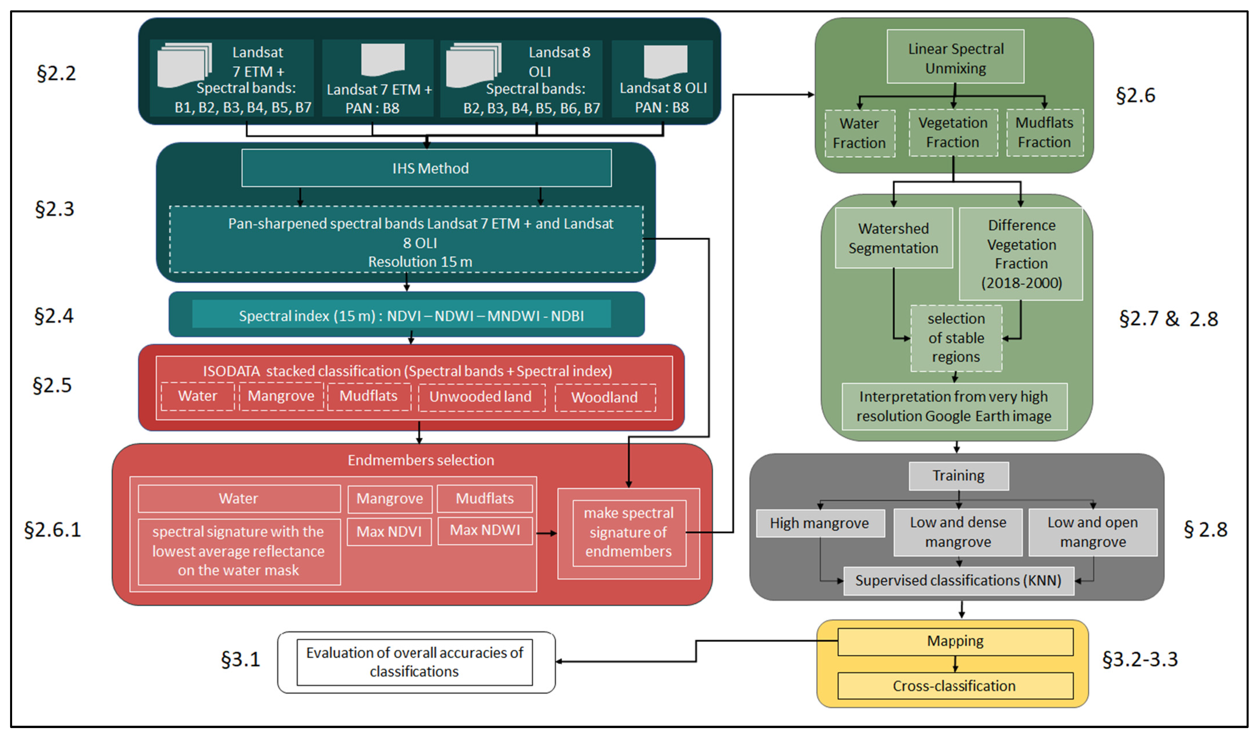 Remotesensing 13 01961 g005