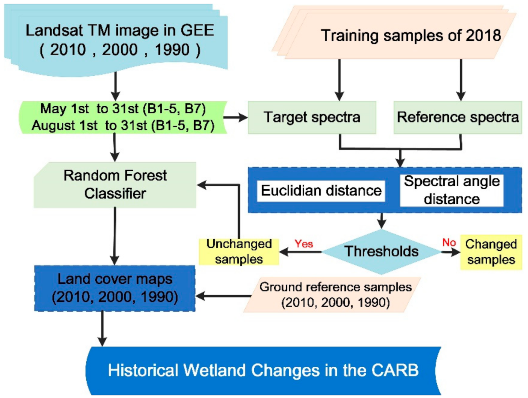 Remotesensing 13 02161 g002 Remotesensing 13 02161 g002
