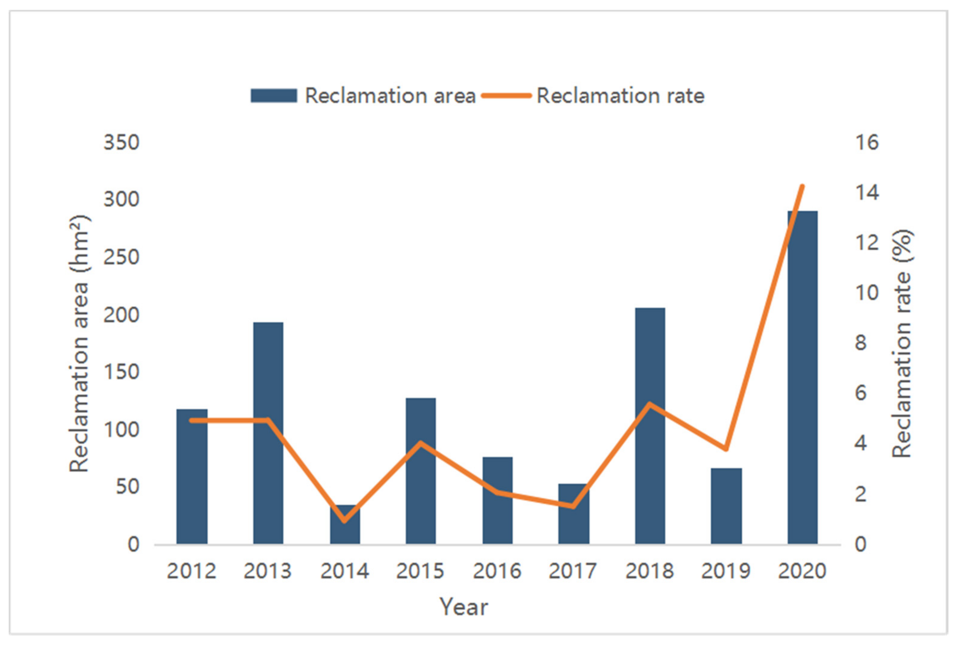 Remotesensing 13 02549 g009