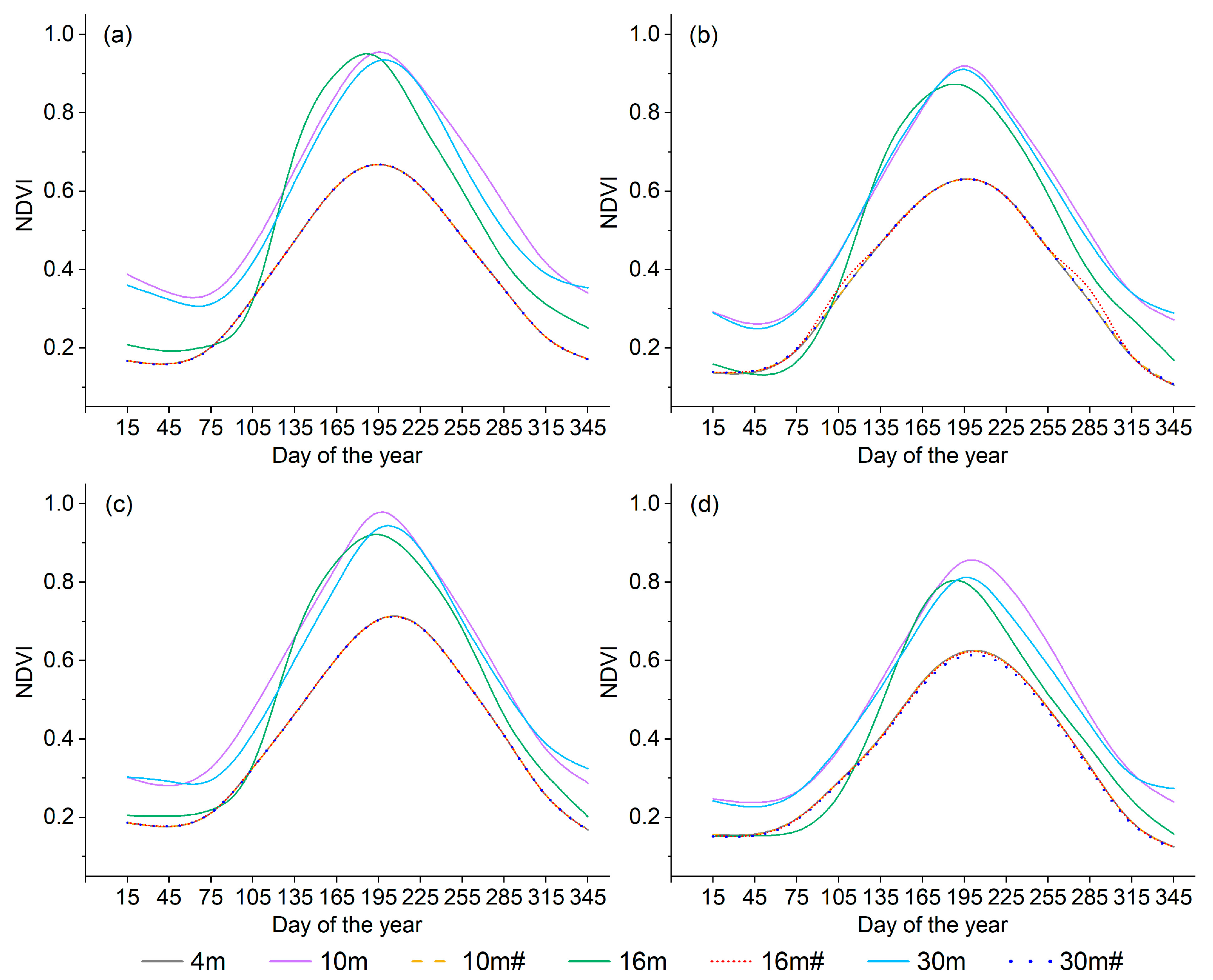 Remotesensing 13 02716 g003