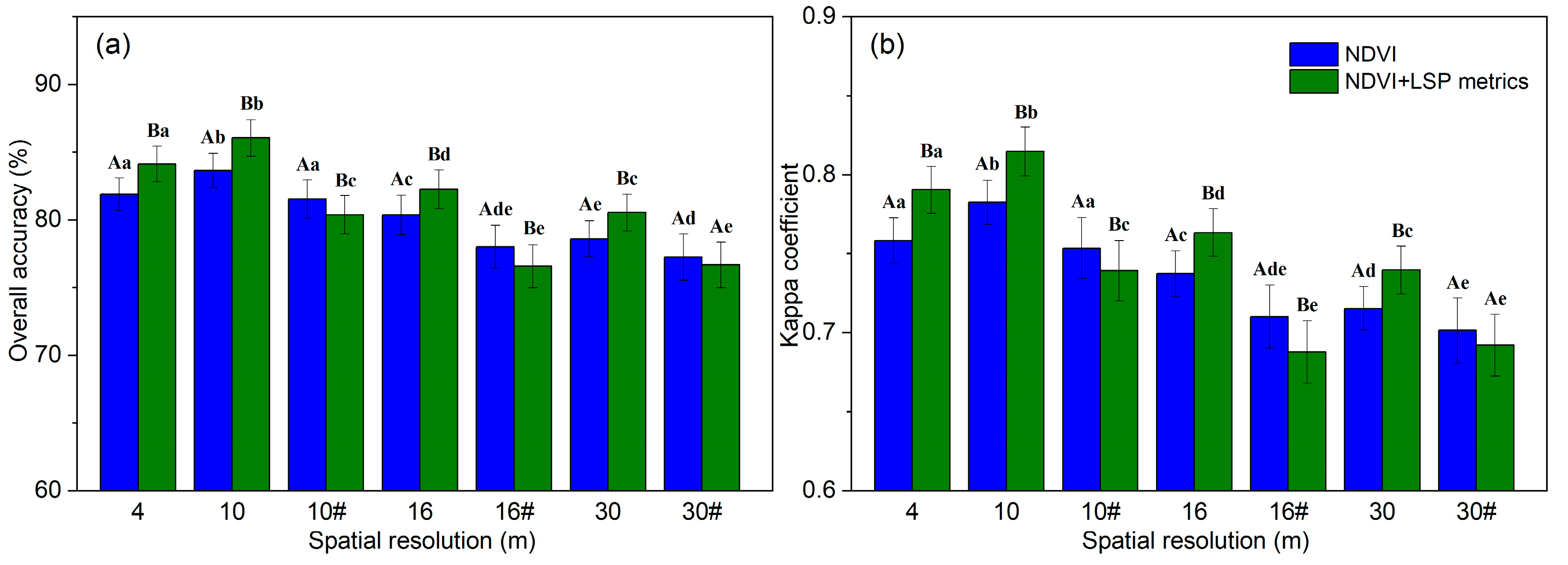 Remotesensing 13 02716 g005