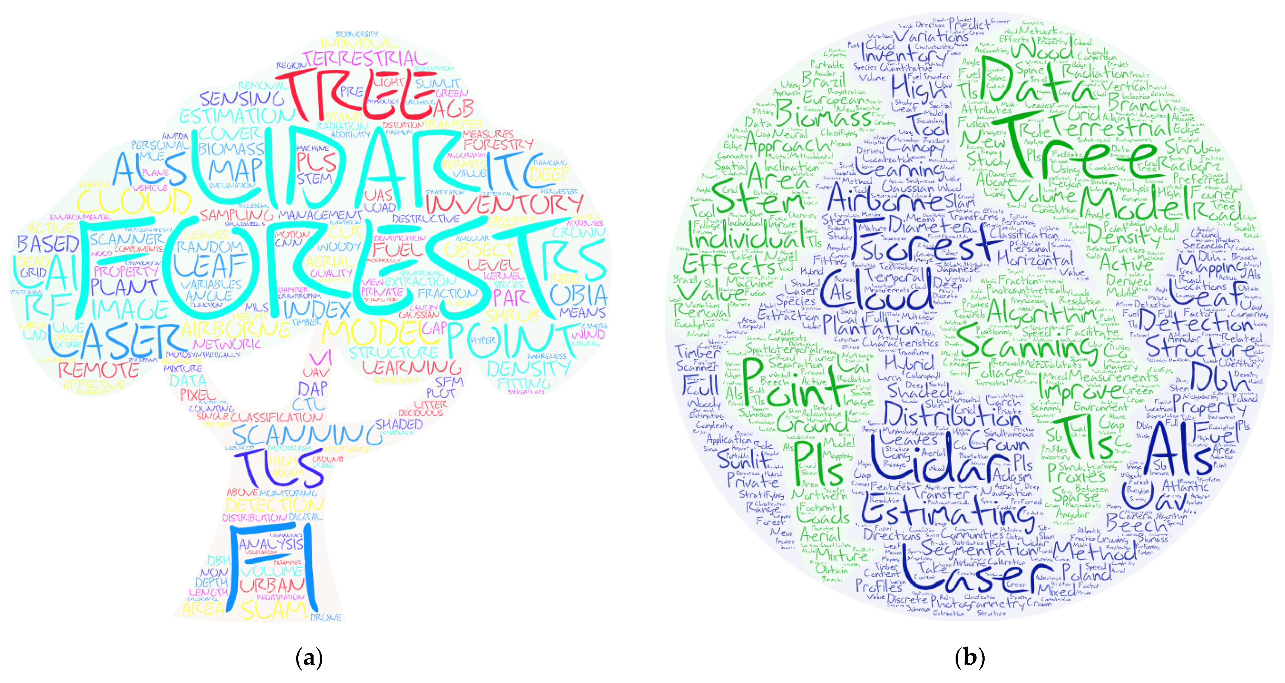 Remotesensing 13 02999 g001