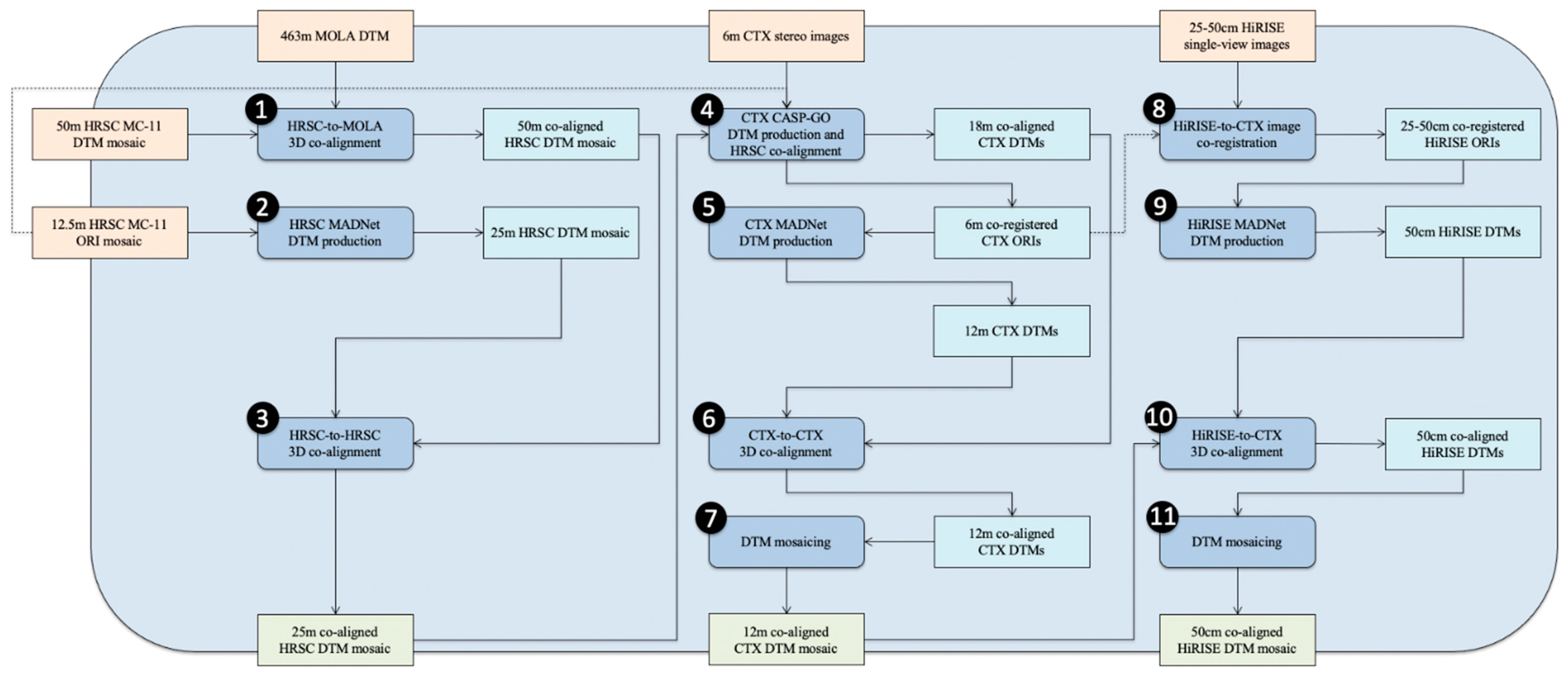 Remotesensing 13 03270 g003