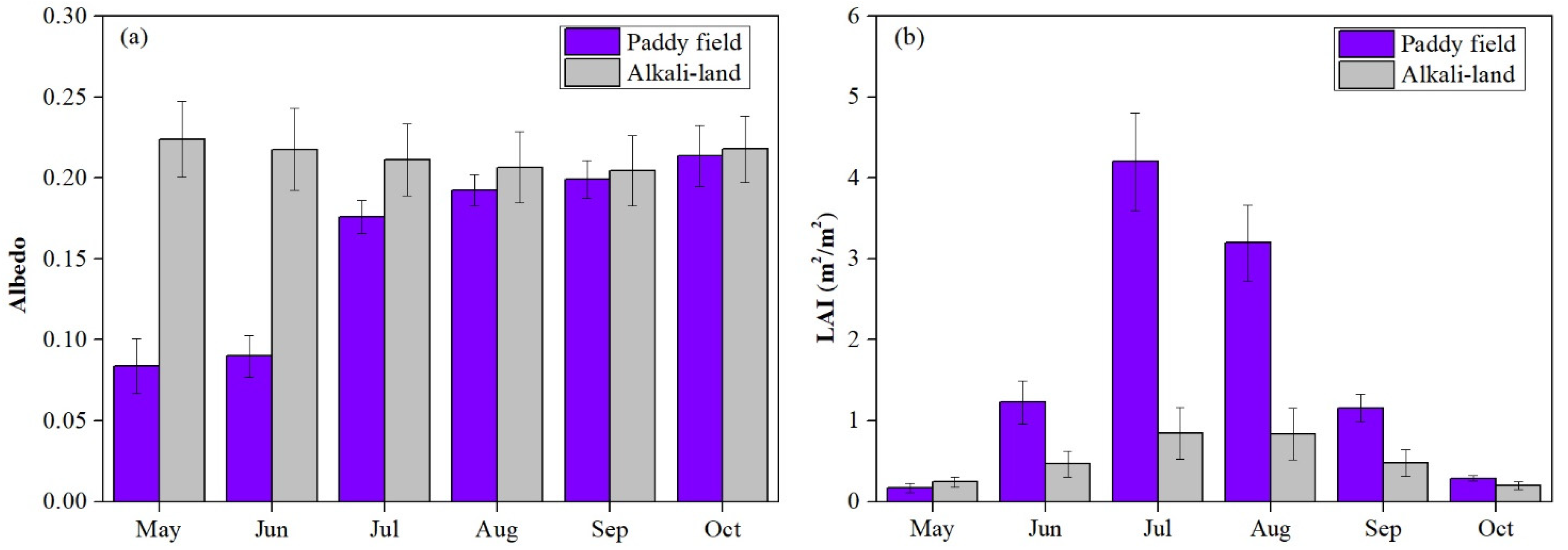 Remotesensing 13 03407 g006