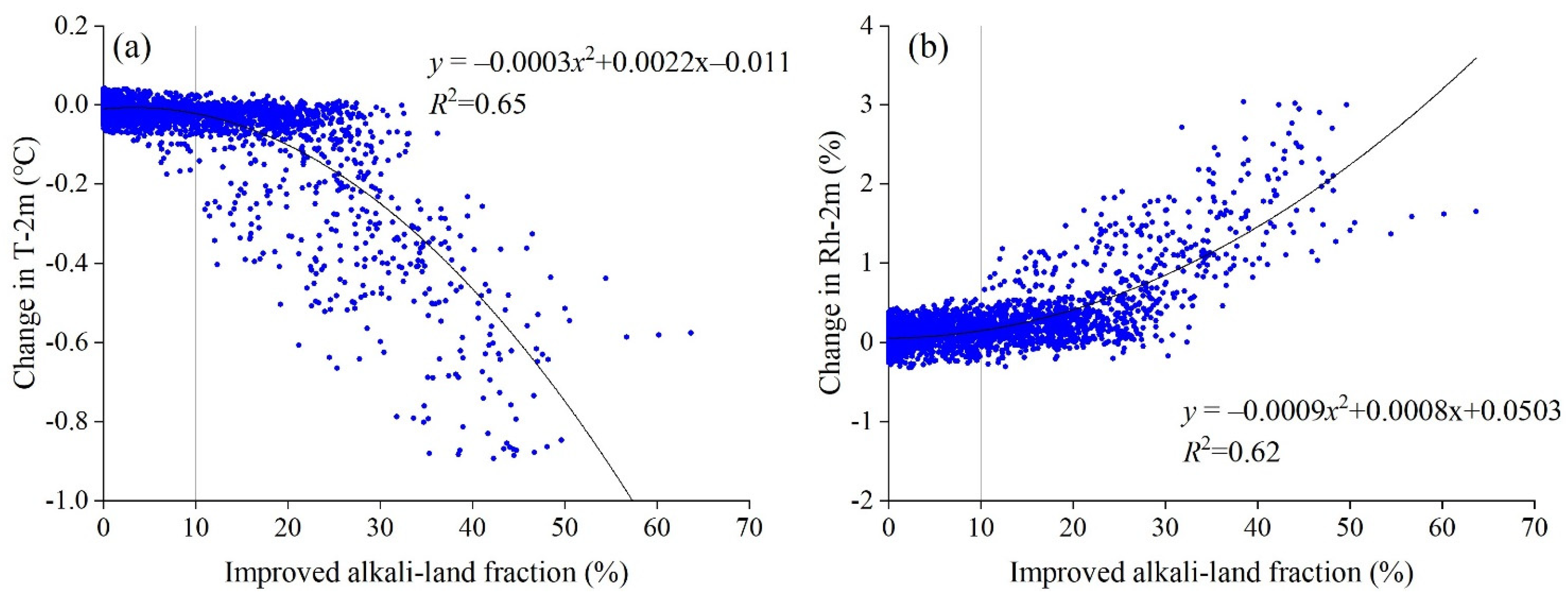 Remotesensing 13 03407 g007