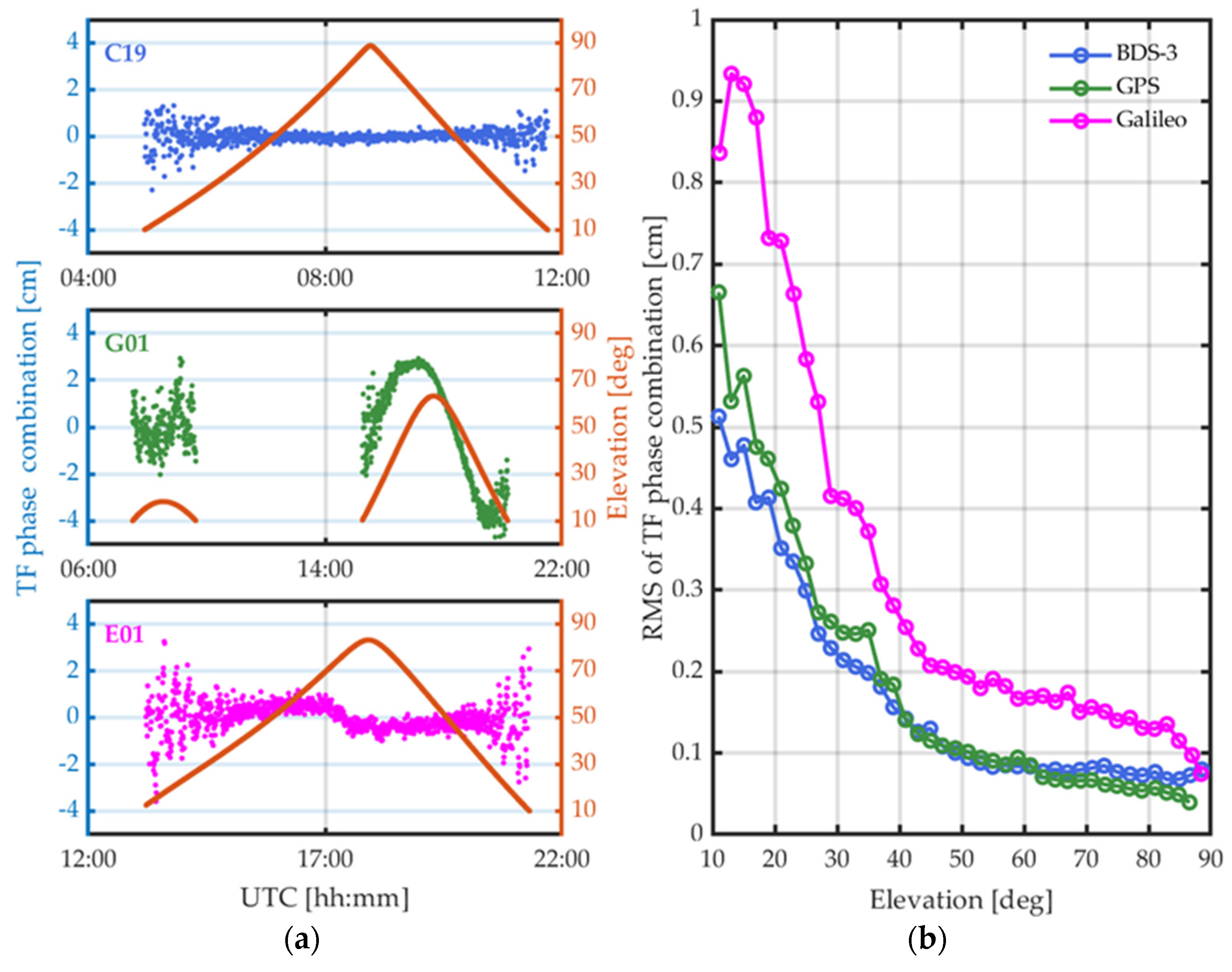 Remotesensing 13 03507 g003
