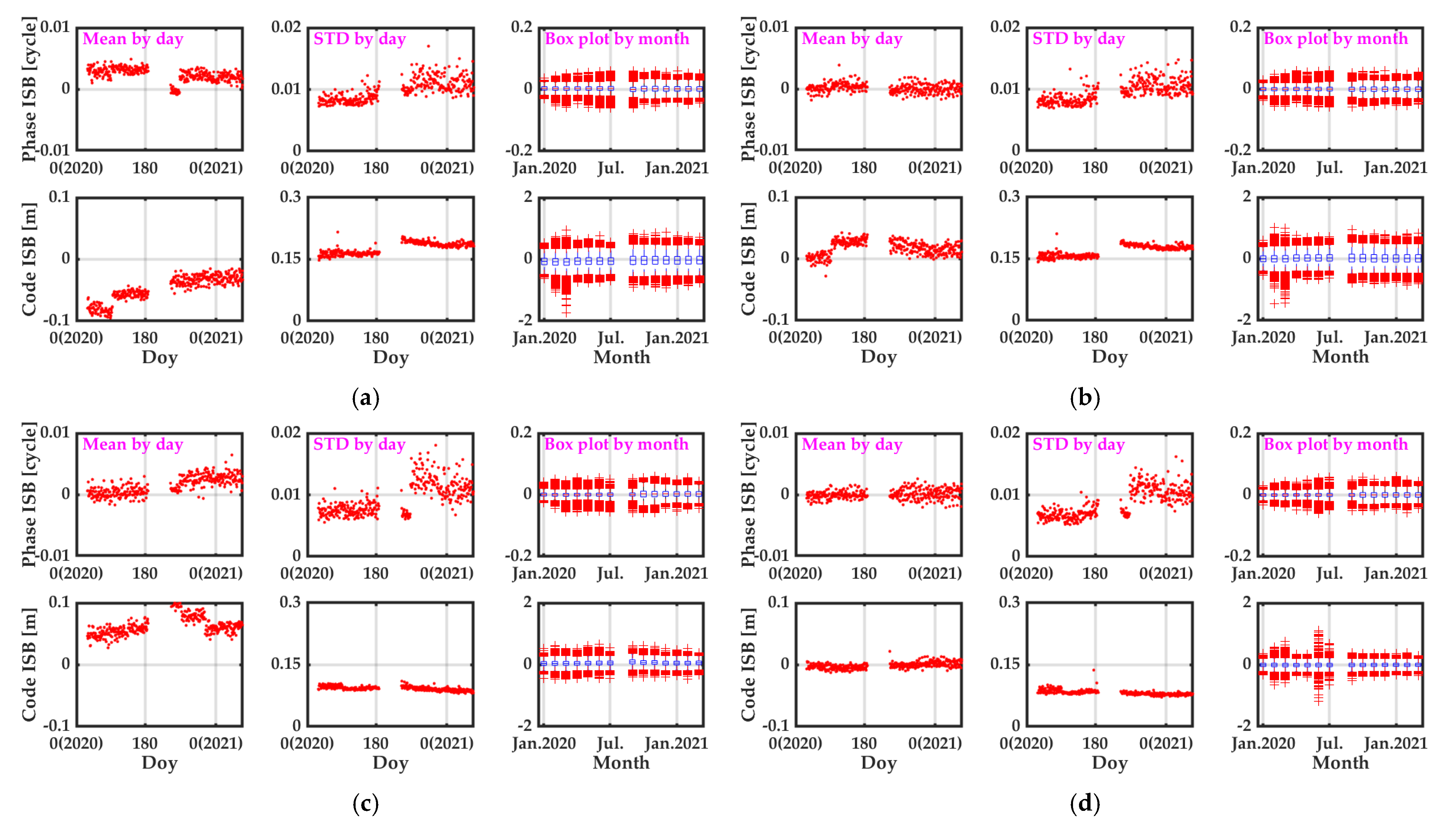 Remotesensing 13 03507 g006