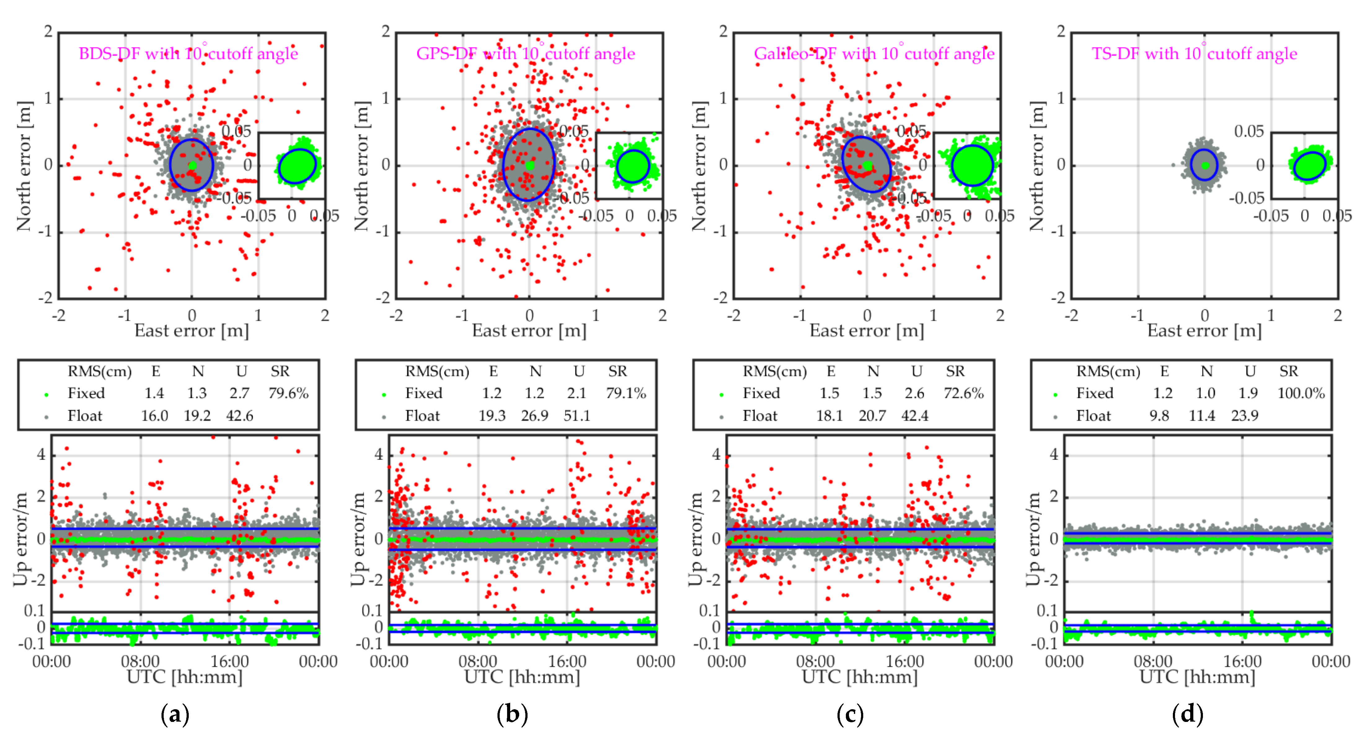 Remotesensing 13 03507 g007