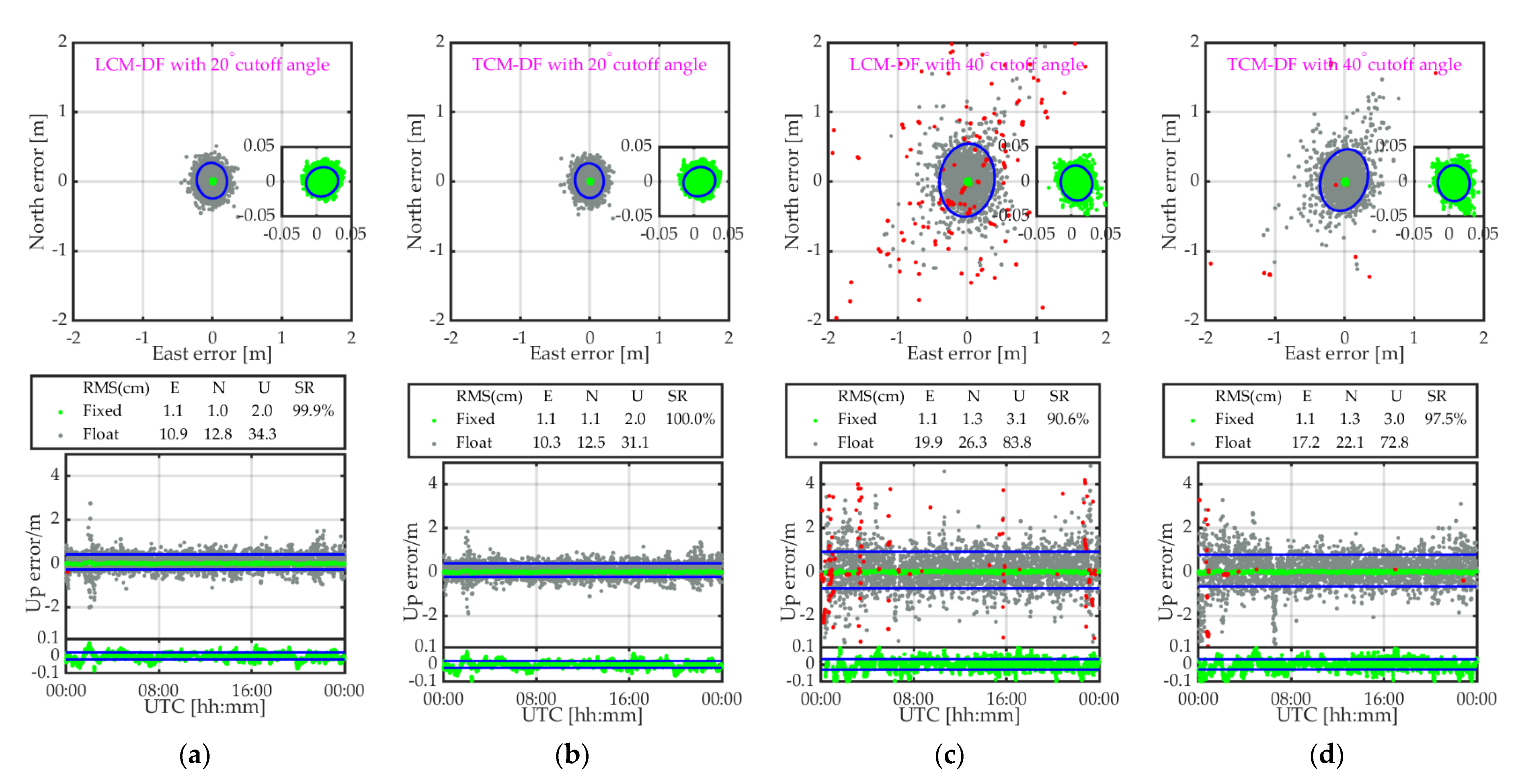 Remotesensing 13 03507 g008