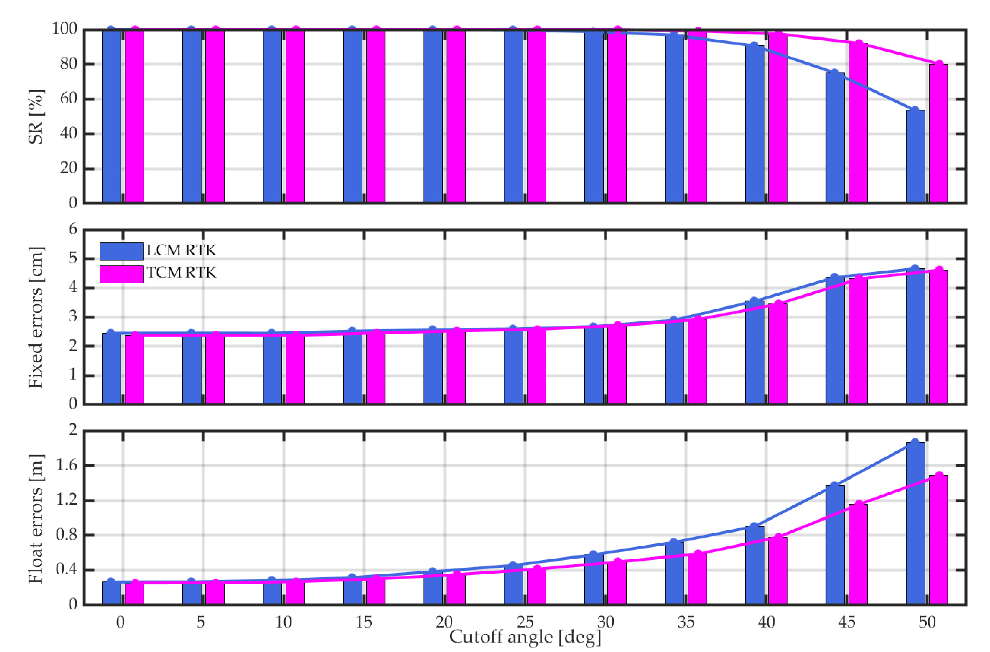 Remotesensing 13 03507 g010