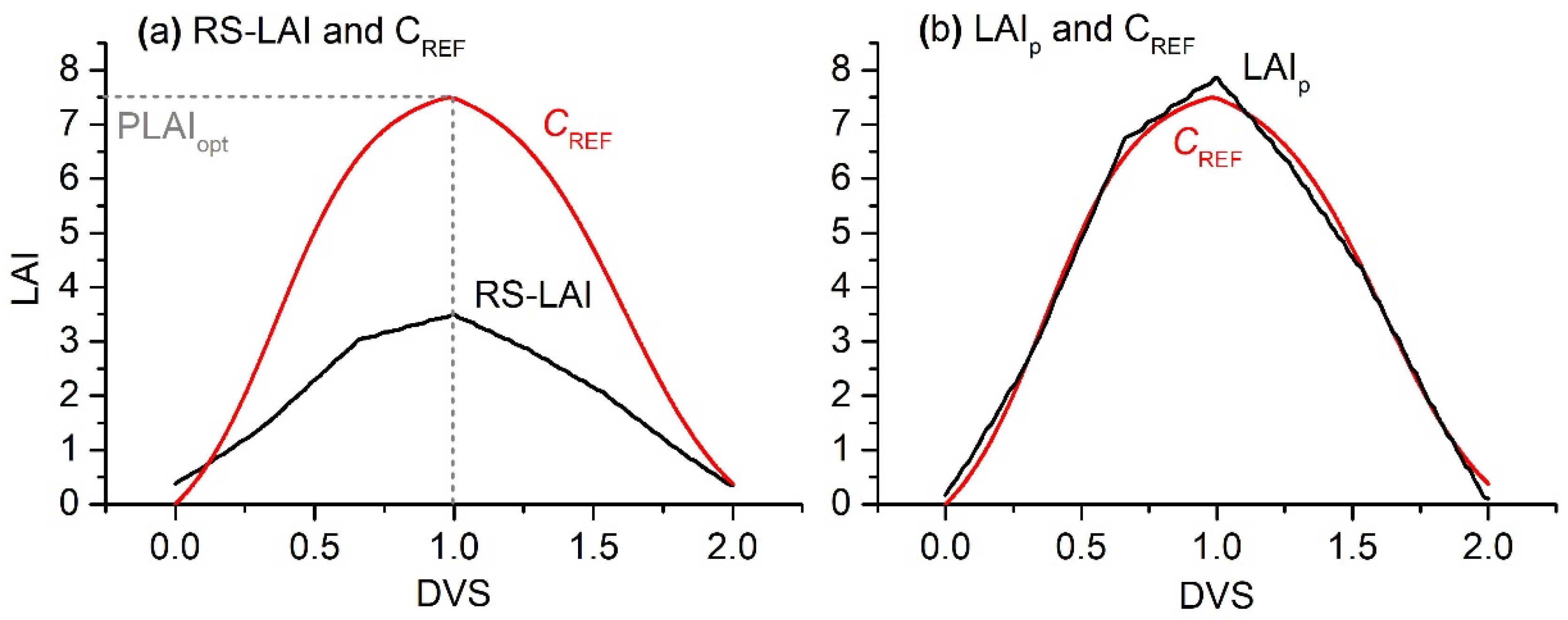 Remotesensing 13 03582 g003
