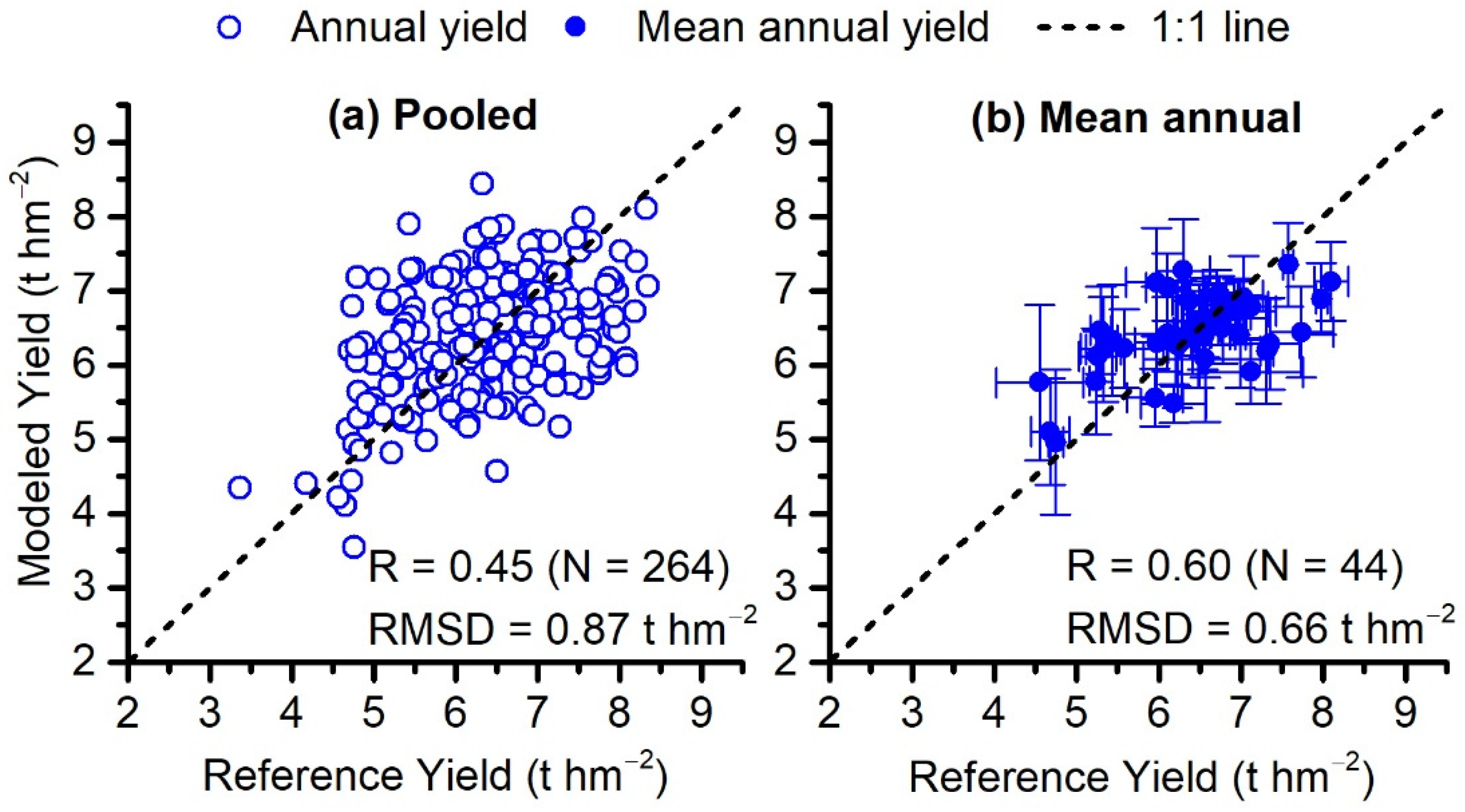 Remotesensing 13 03582 g005