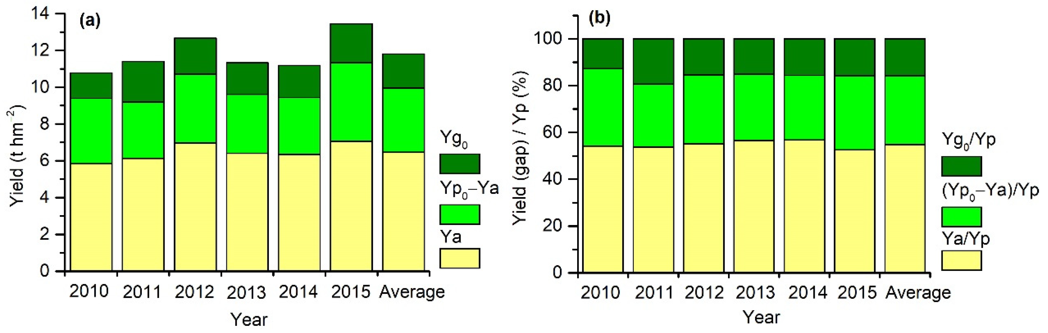 Remotesensing 13 03582 g007