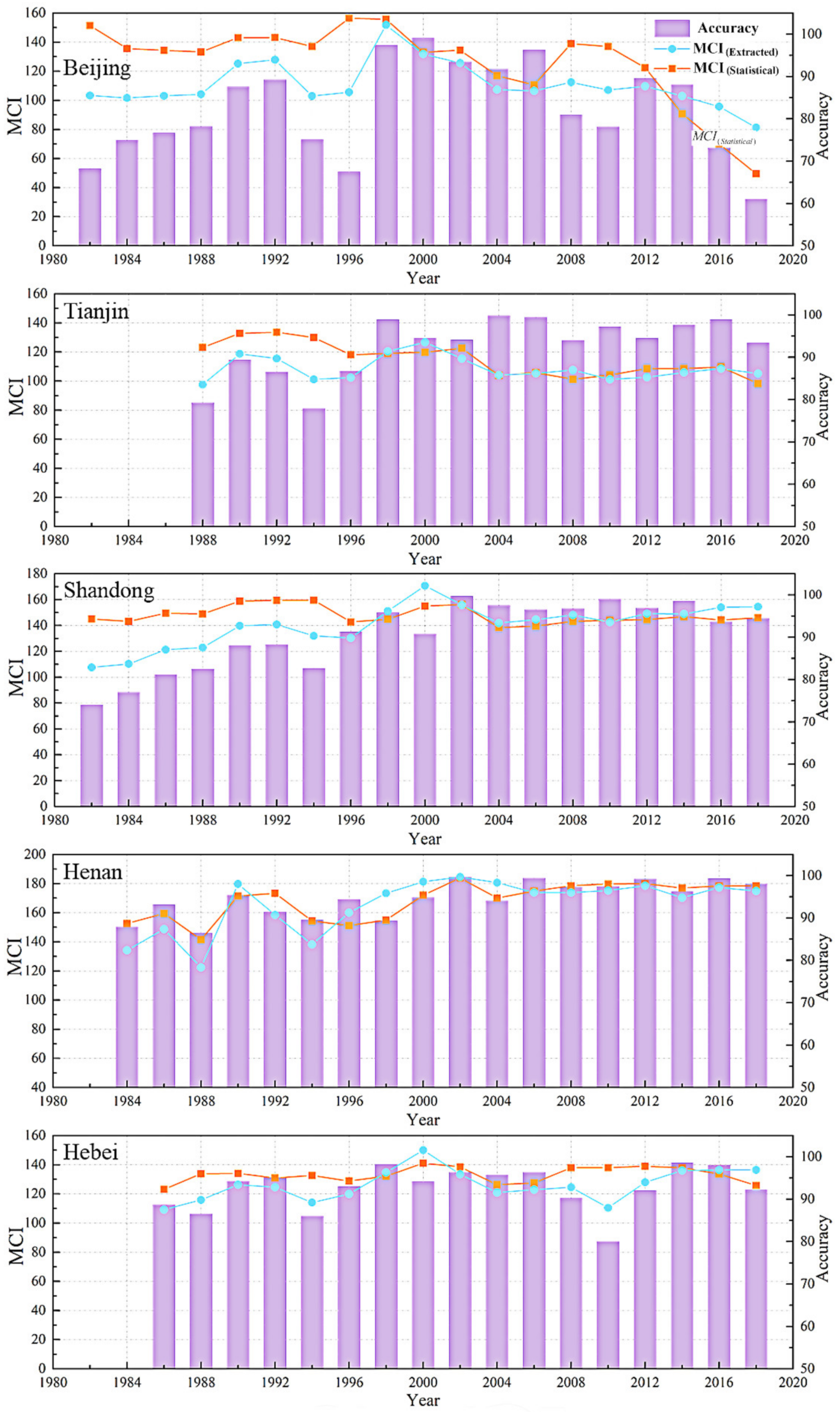 Remotesensing 13 03911 g005