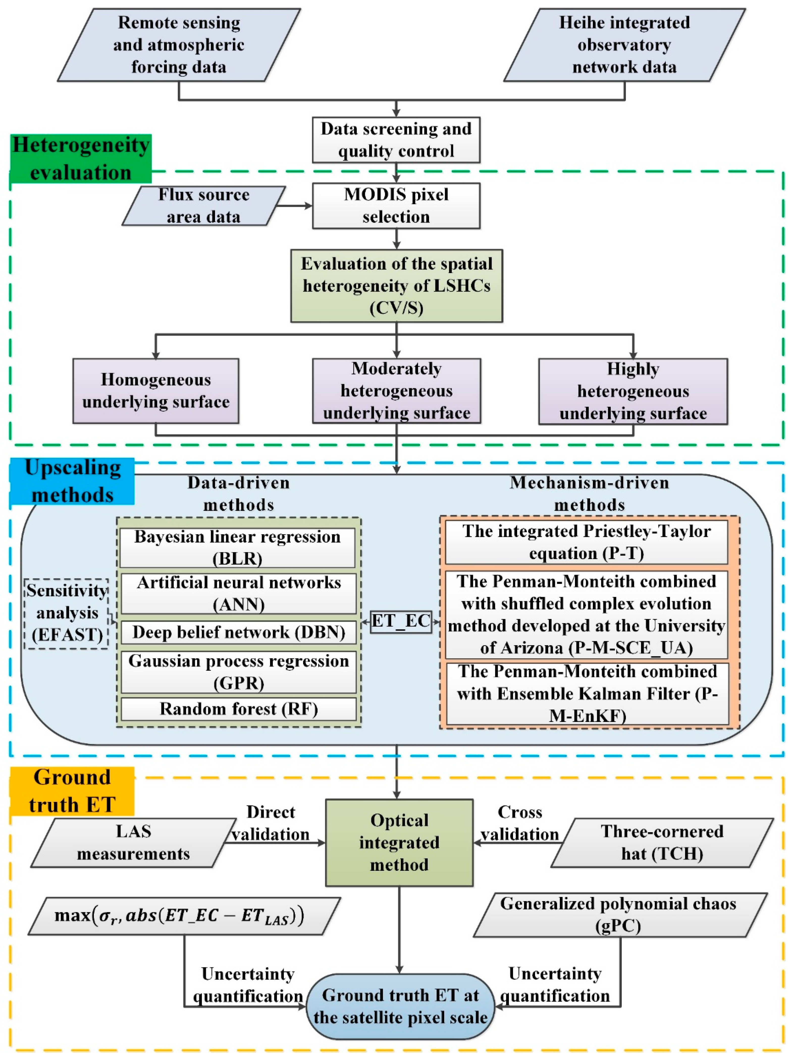 Remotesensing 13 04072 g002