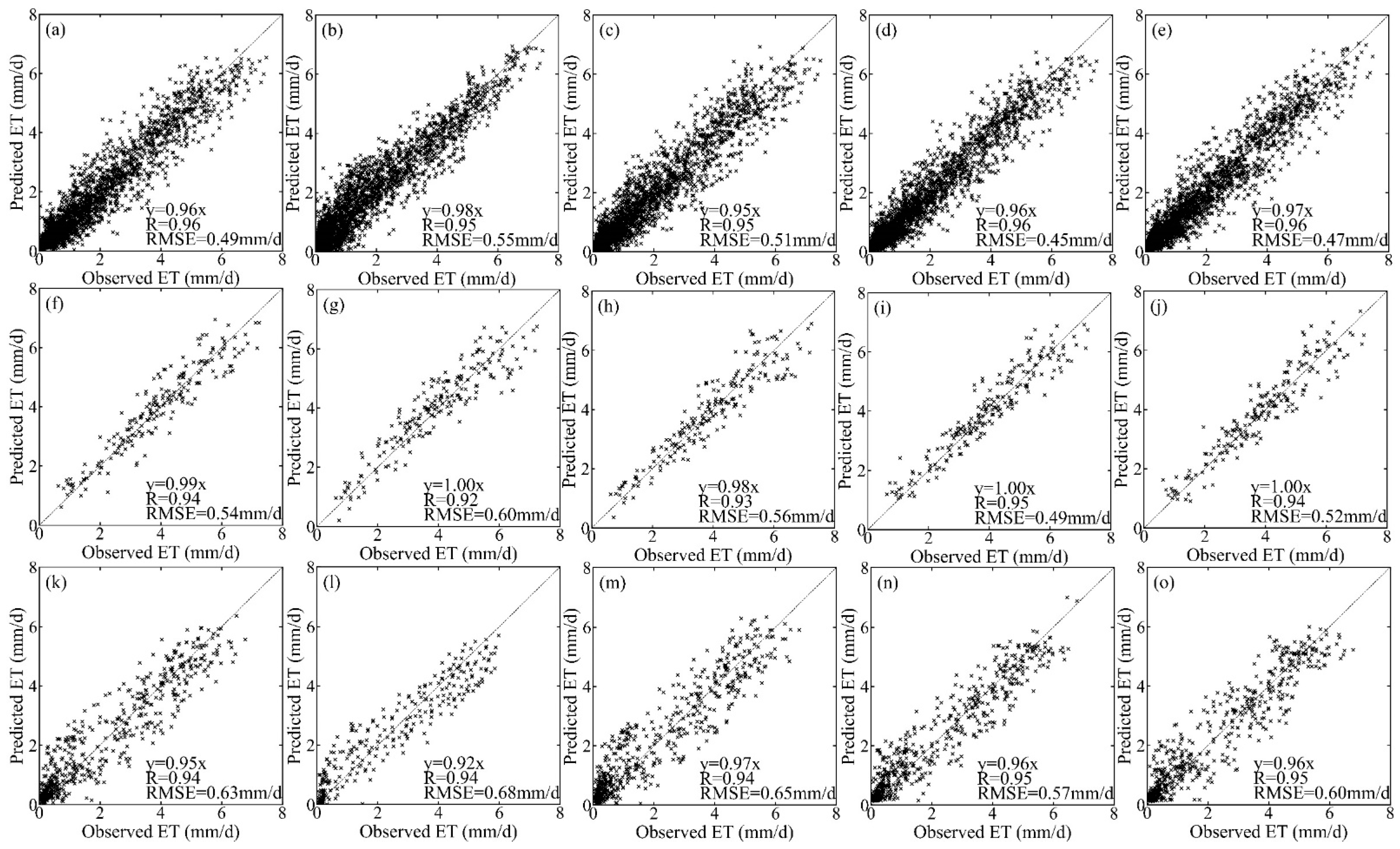 Remotesensing 13 04072 g006