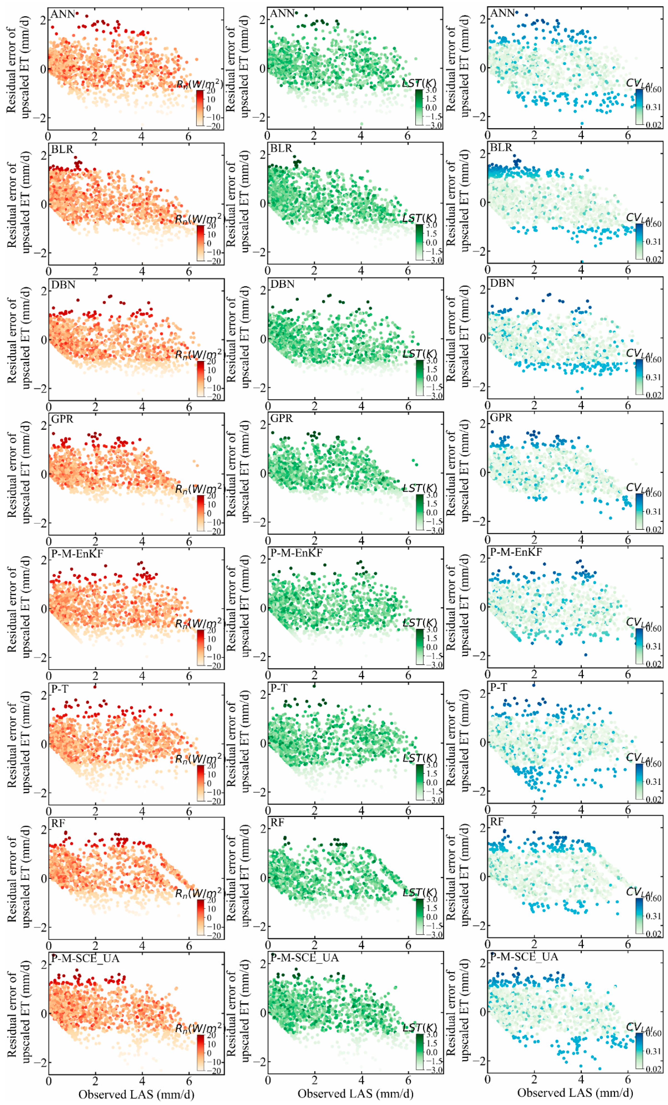 Remotesensing 13 04072 g007