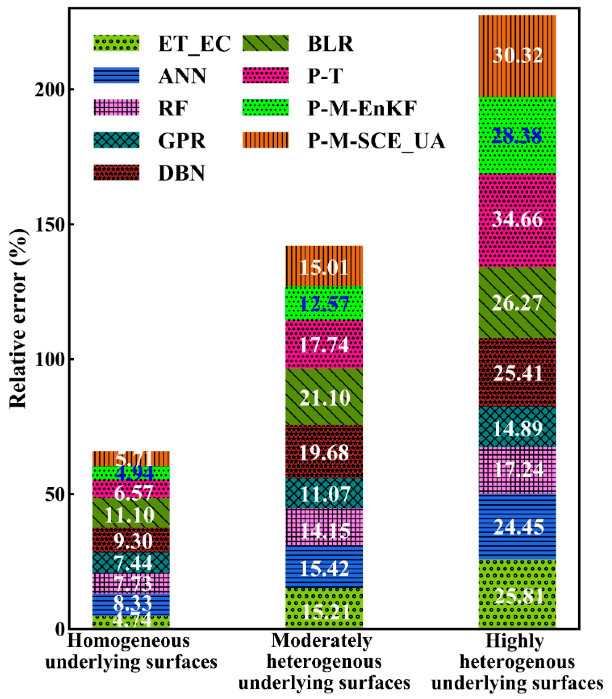 Remotesensing 13 04072 g008