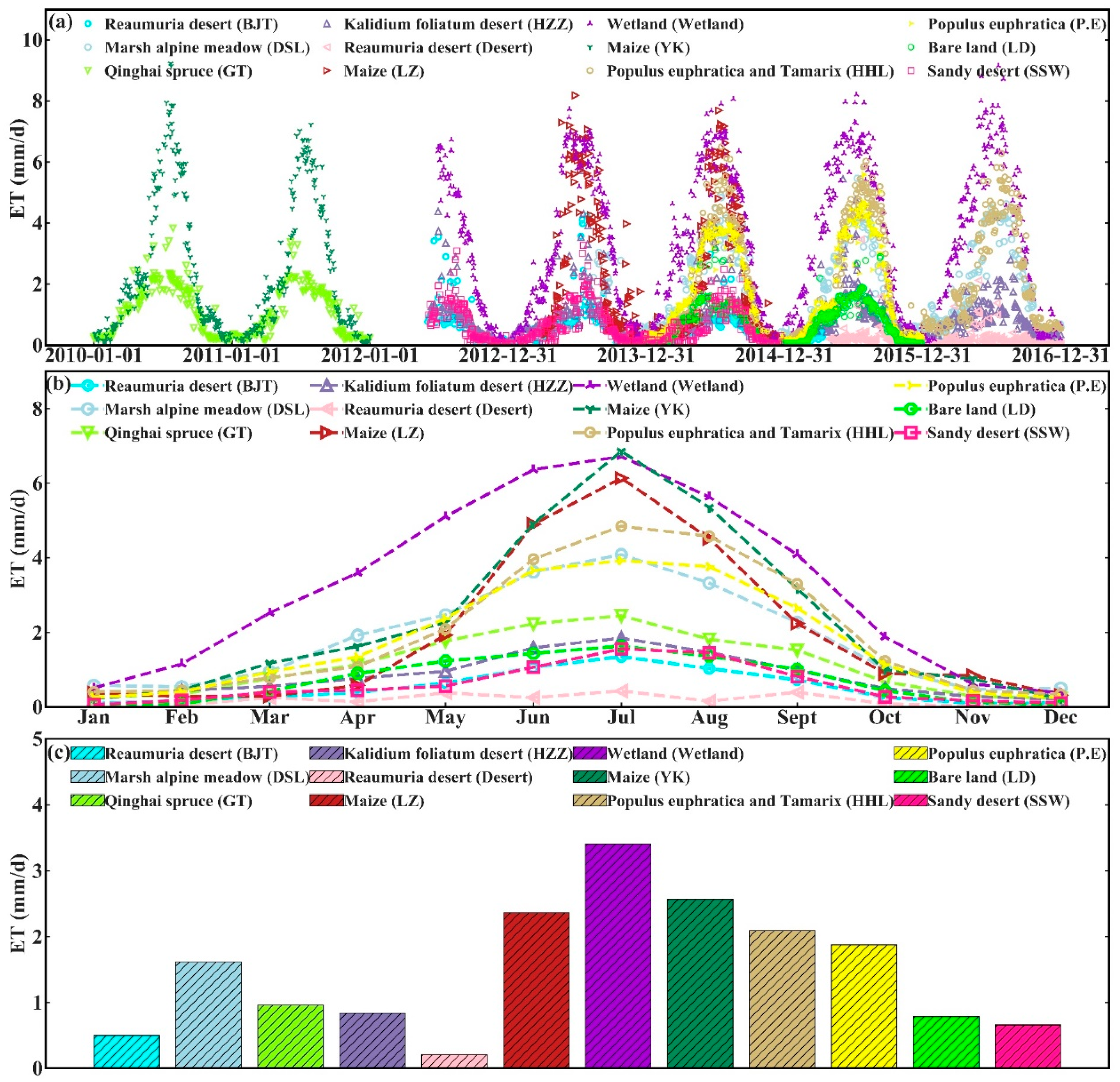 Remotesensing 13 04072 g012