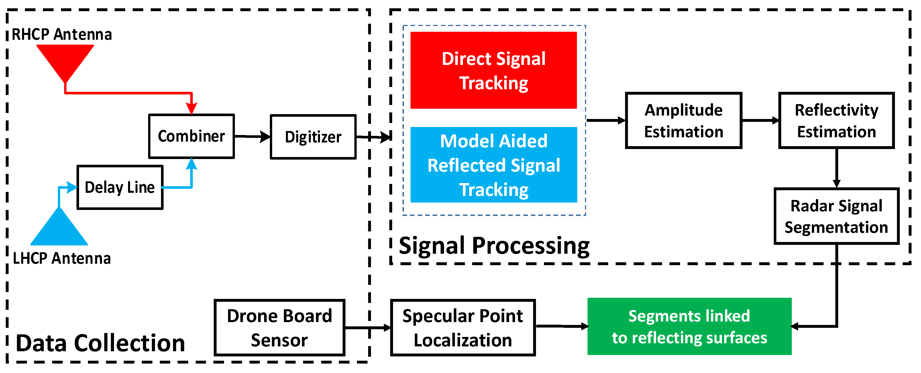 Remotesensing 14 00163 g002