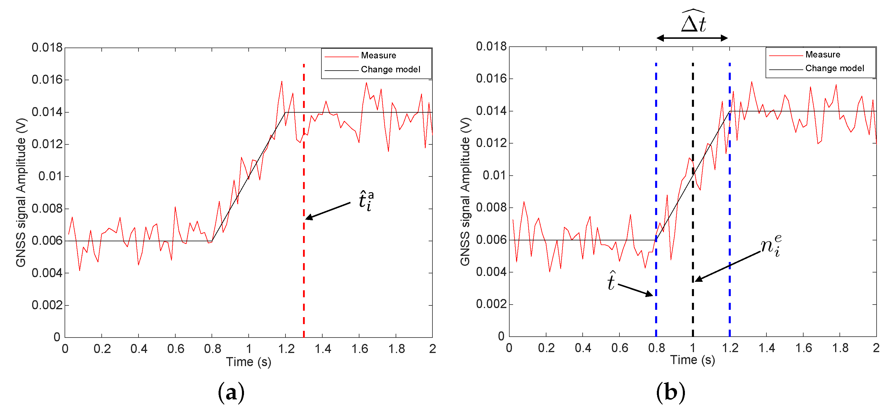 Remotesensing 14 00163 g008