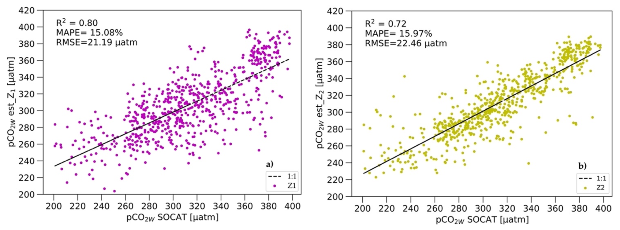Remotesensing 14 00312 g002a