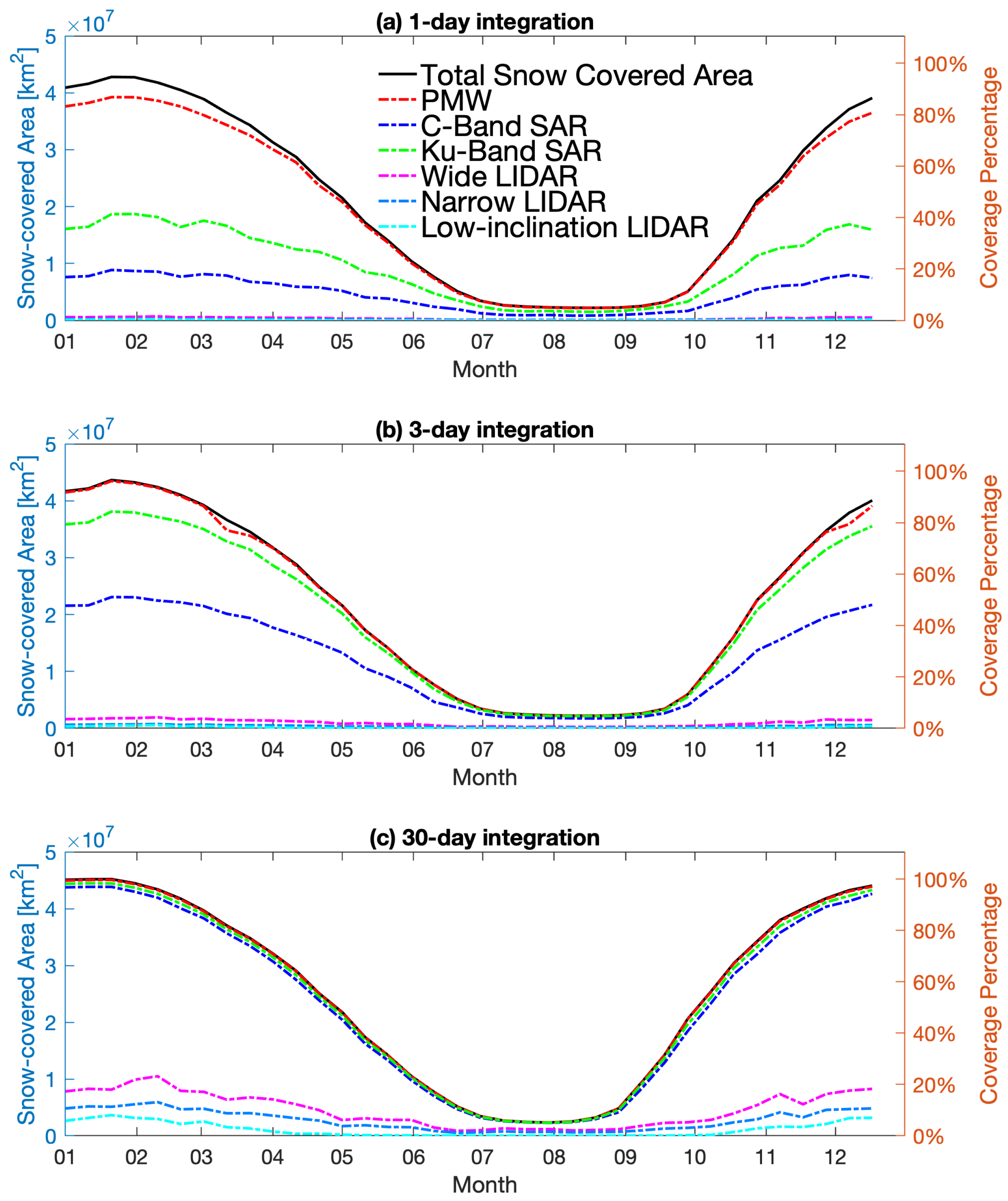 Remotesensing 14 00633 g005