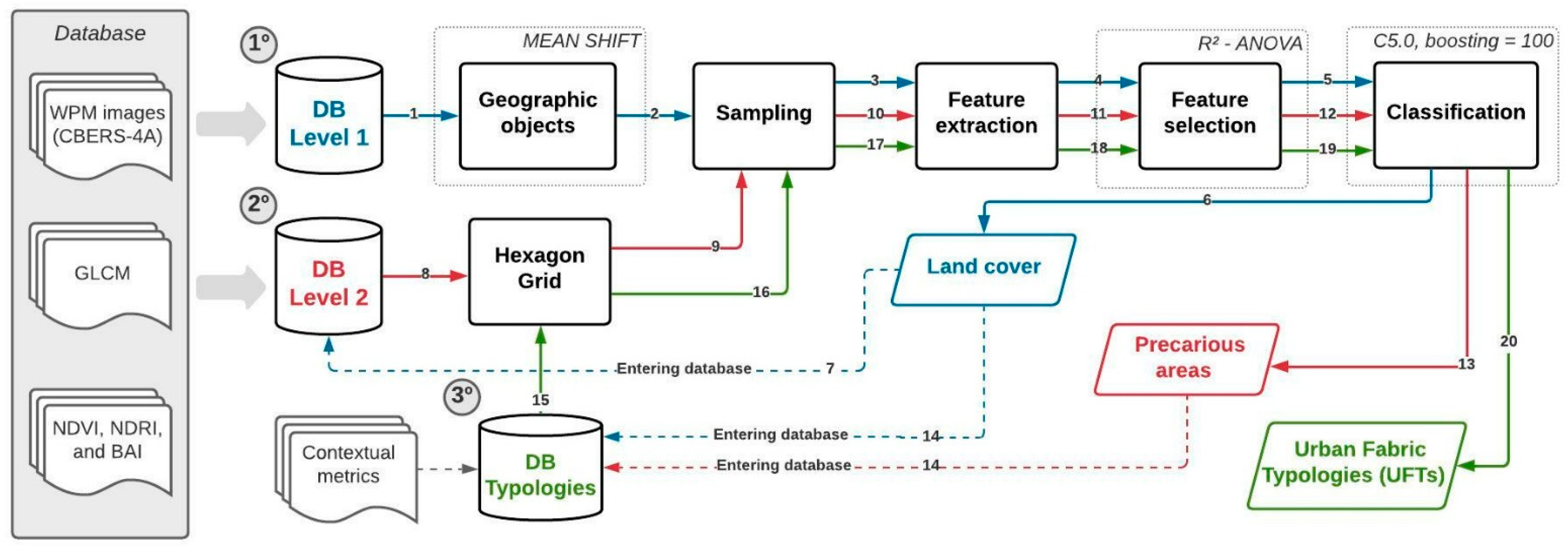 Remotesensing 14 00704 g003