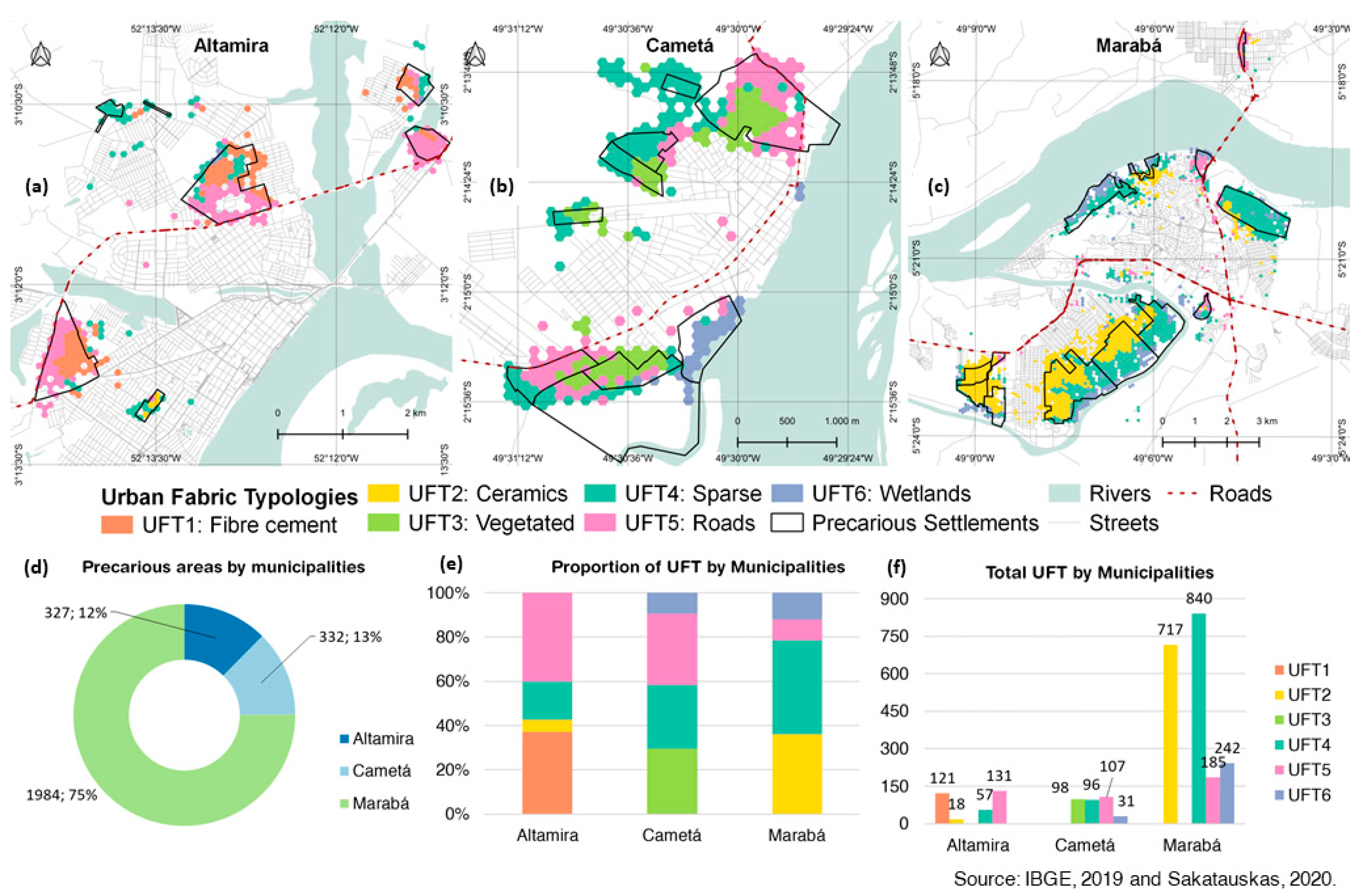 Remotesensing 14 00704 g005