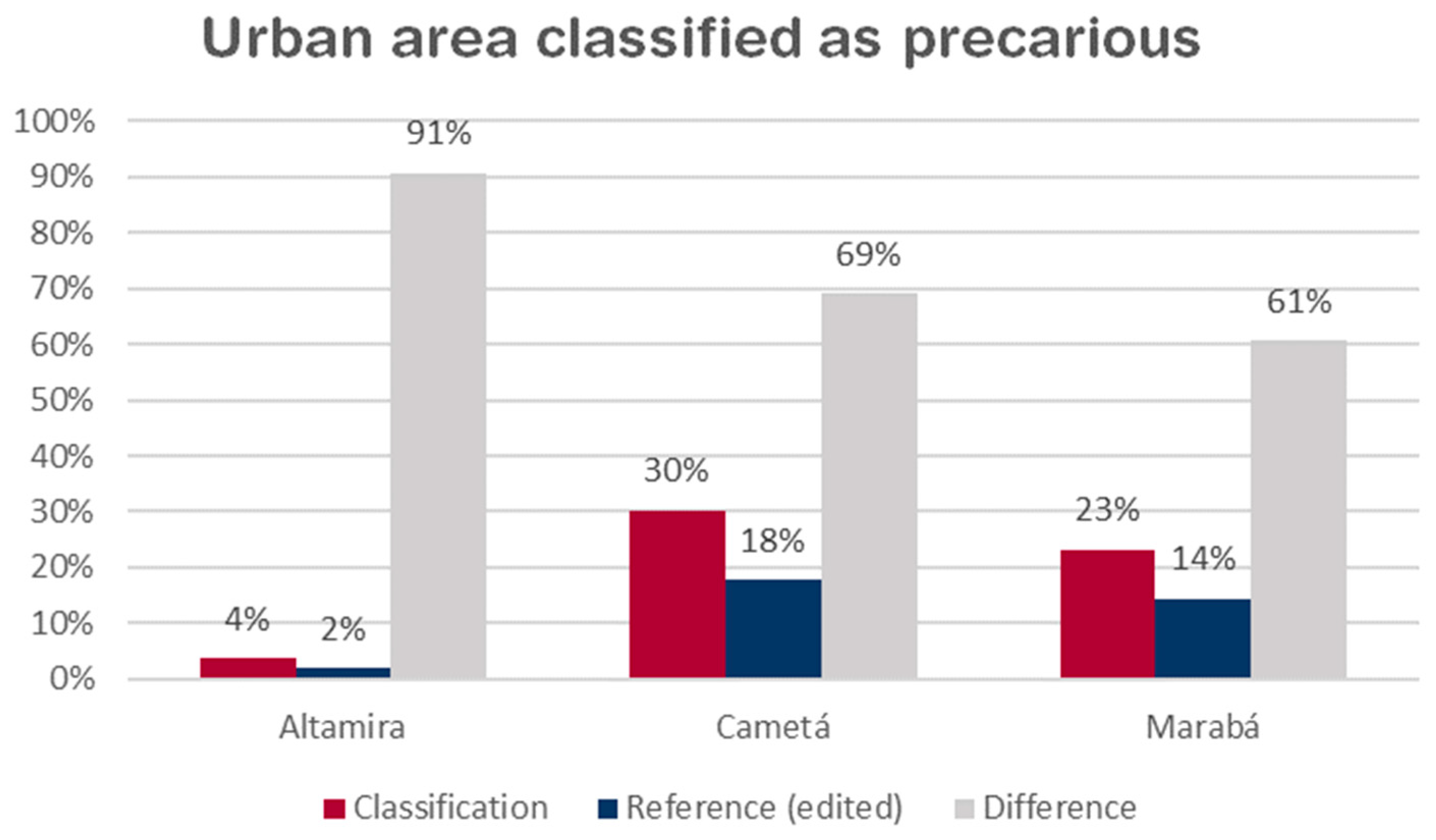 Remotesensing 14 00704 g008