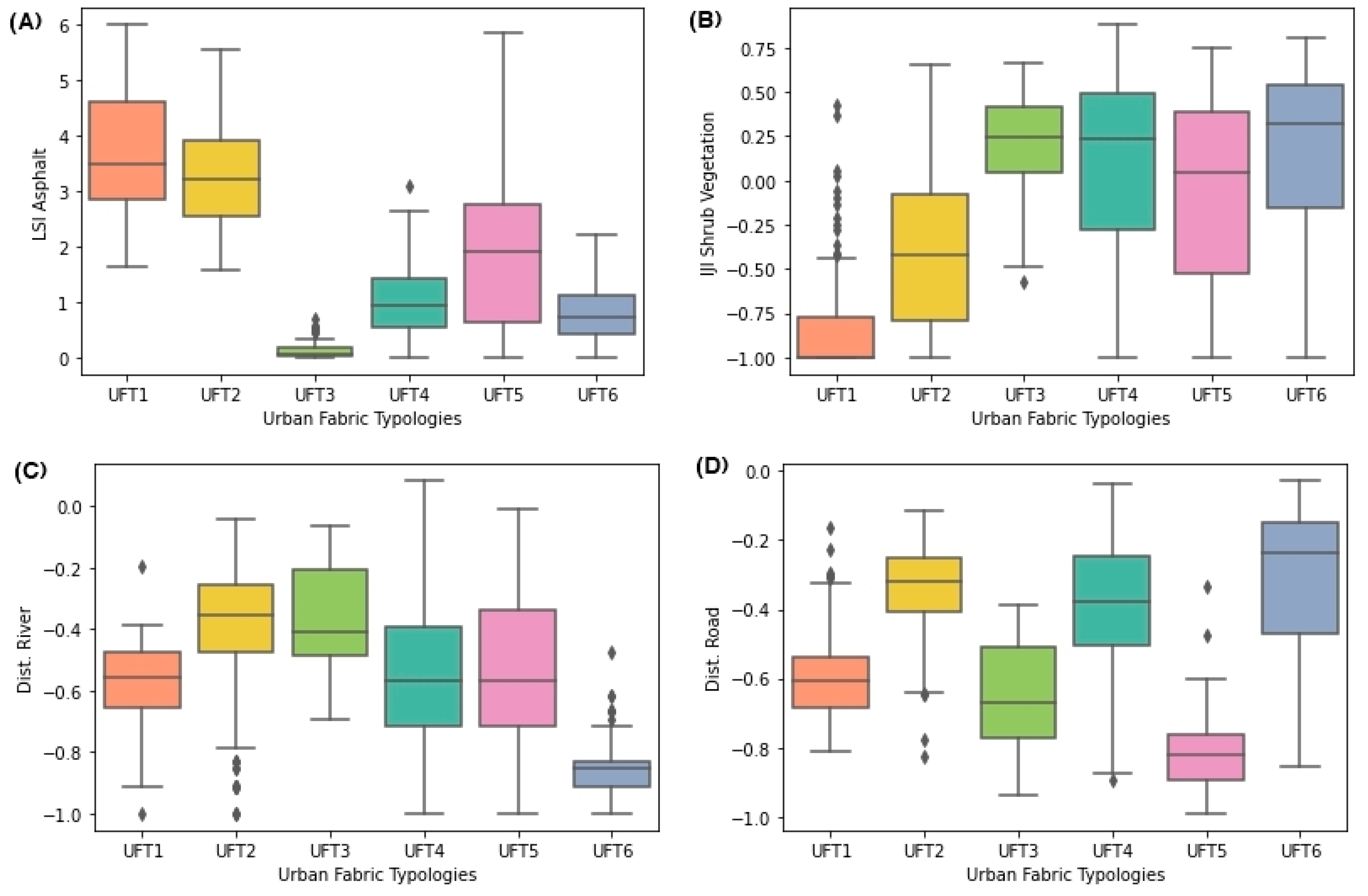 Remotesensing 14 00704 g009