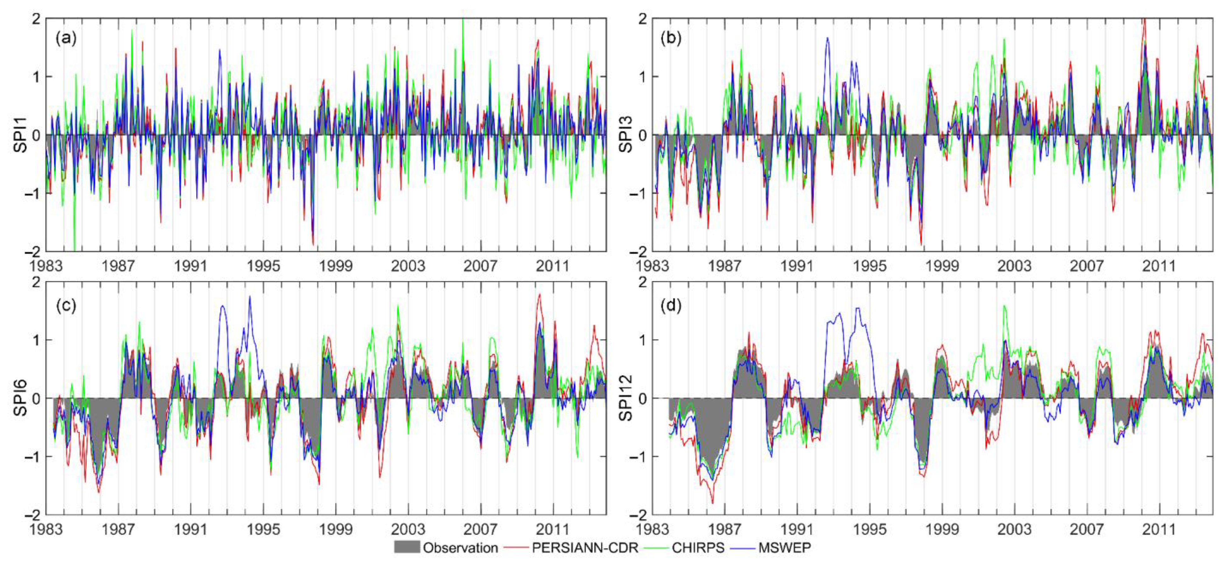 Remotesensing 14 00828 g007