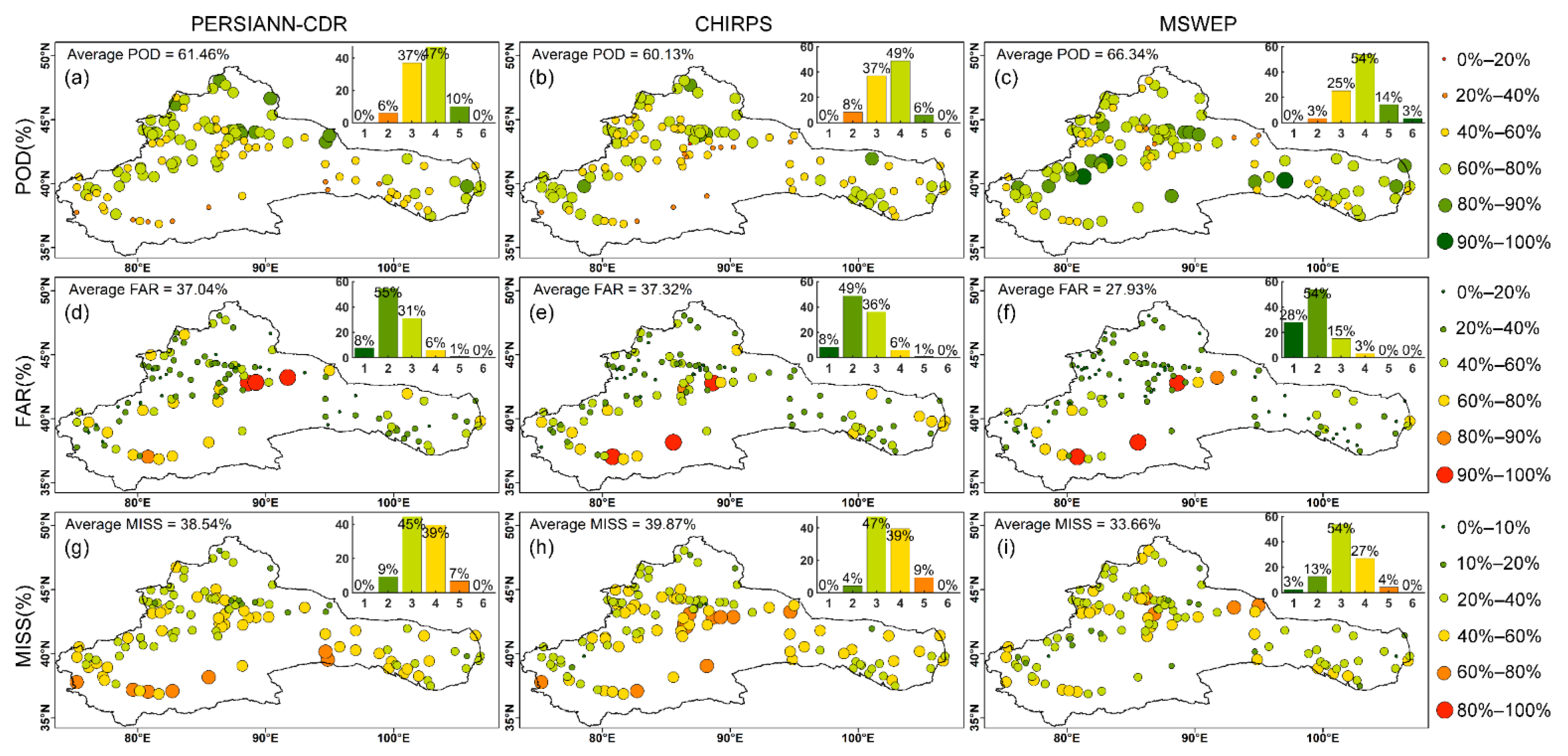 Remotesensing 14 00828 g008