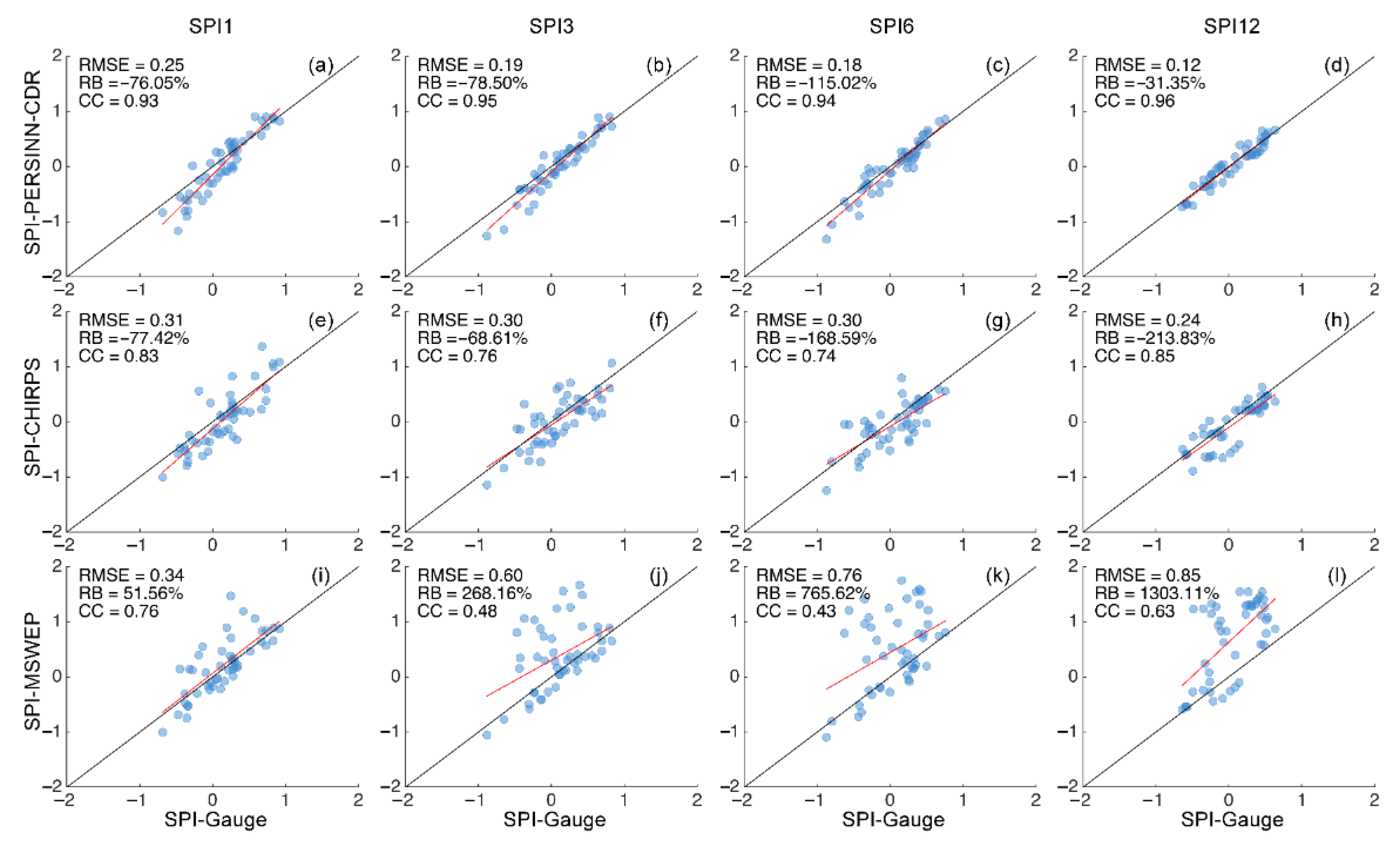 Remotesensing 14 00828 g0a1