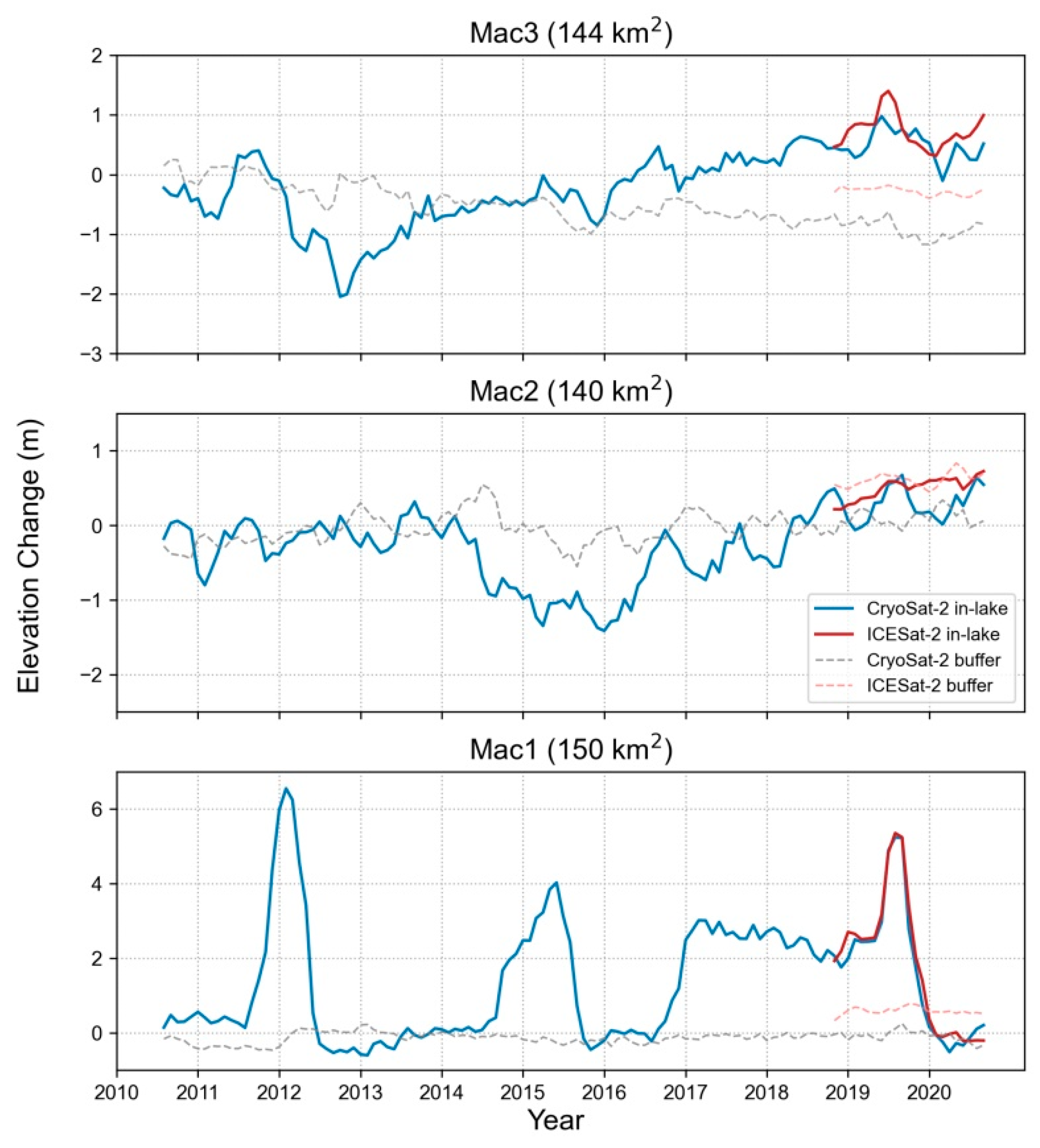 Remotesensing 14 00898 g005