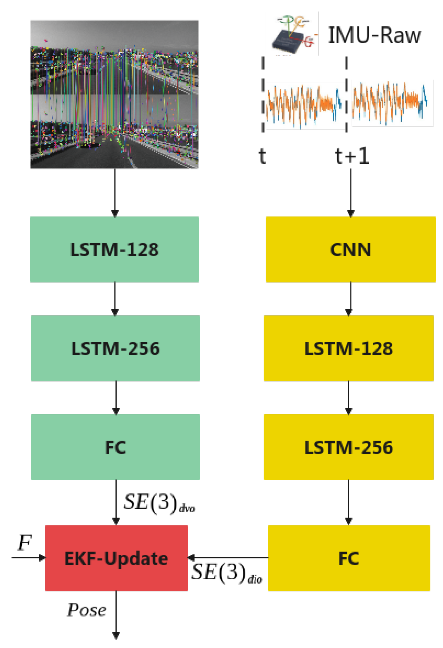 Remotesensing 14 01228 g003